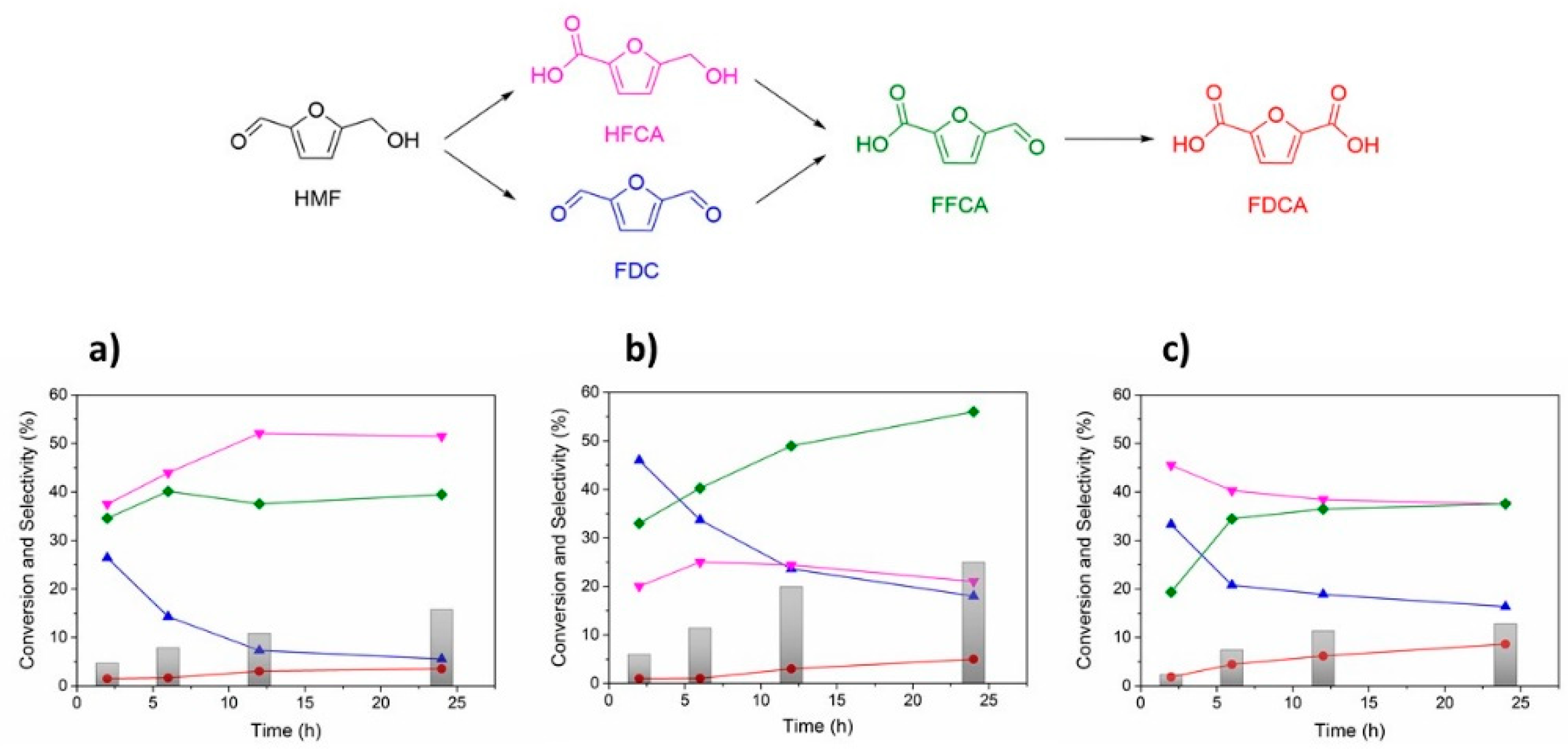 Catalysts 10 00075 g005