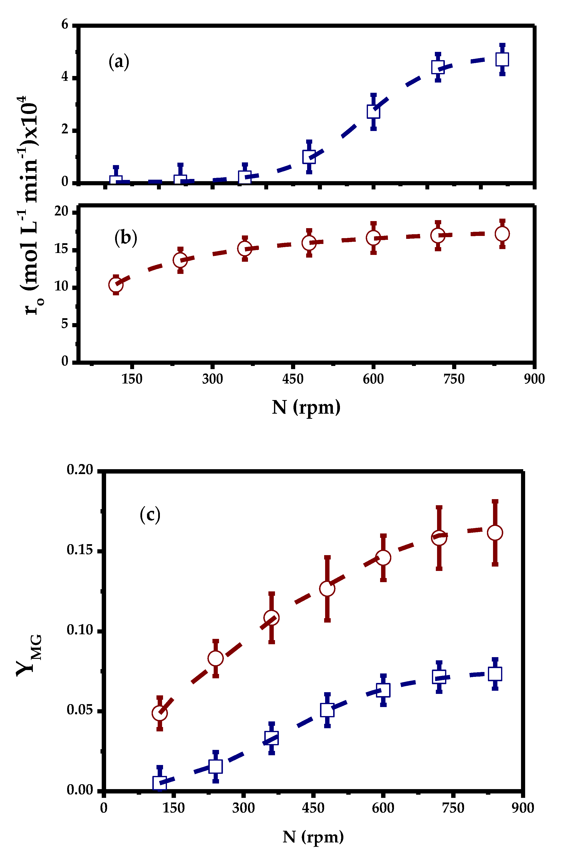 Catalysts 10 00076 g003 Catalysts 10 00076 g003