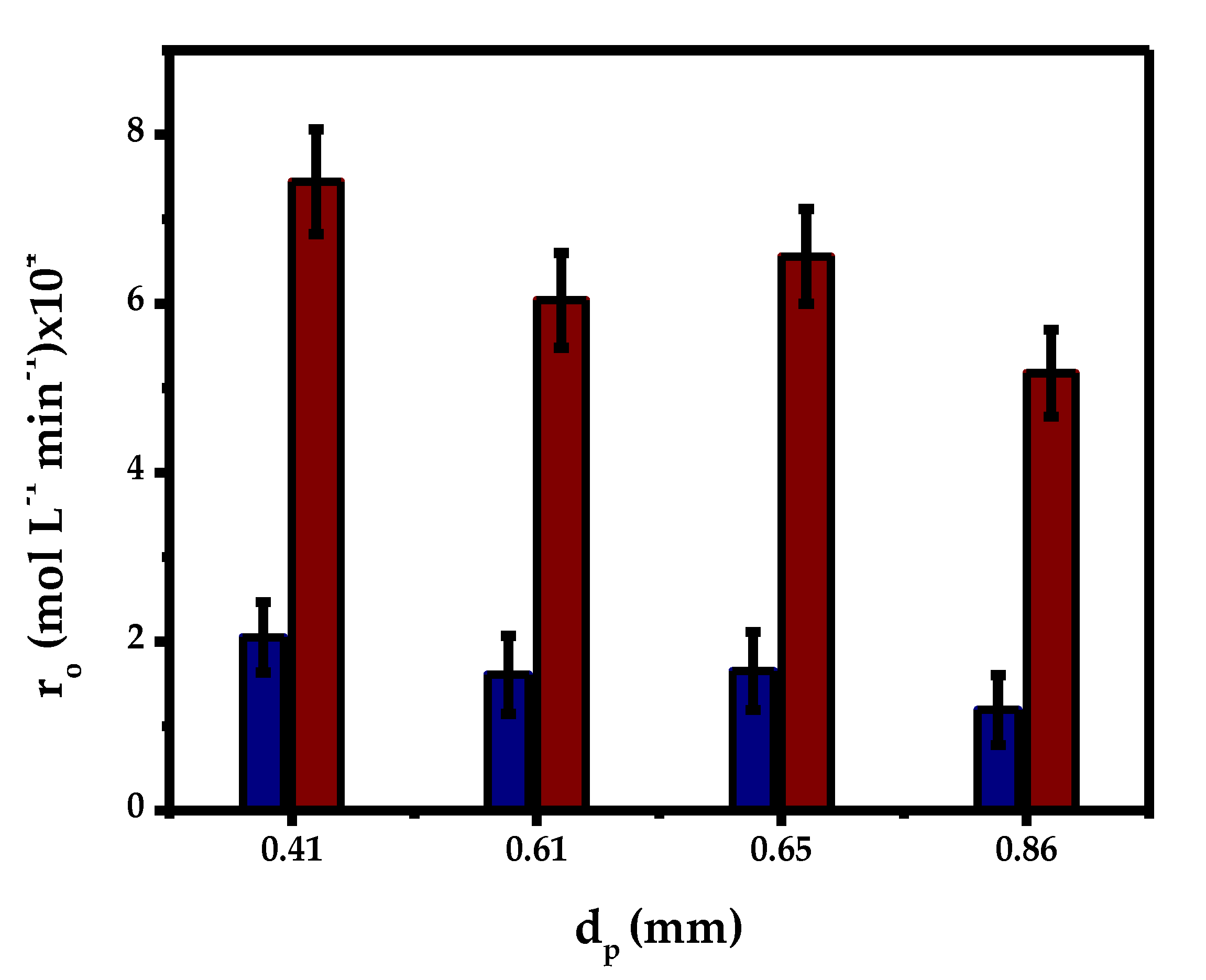 Catalysts 10 00076 g004 Catalysts 10 00076 g004