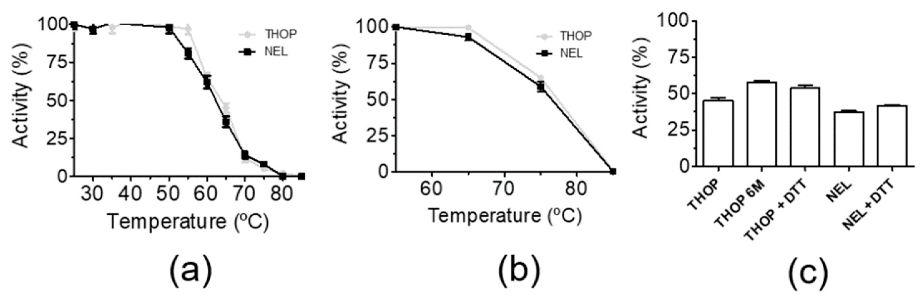 Catalysts 10 00078 g002