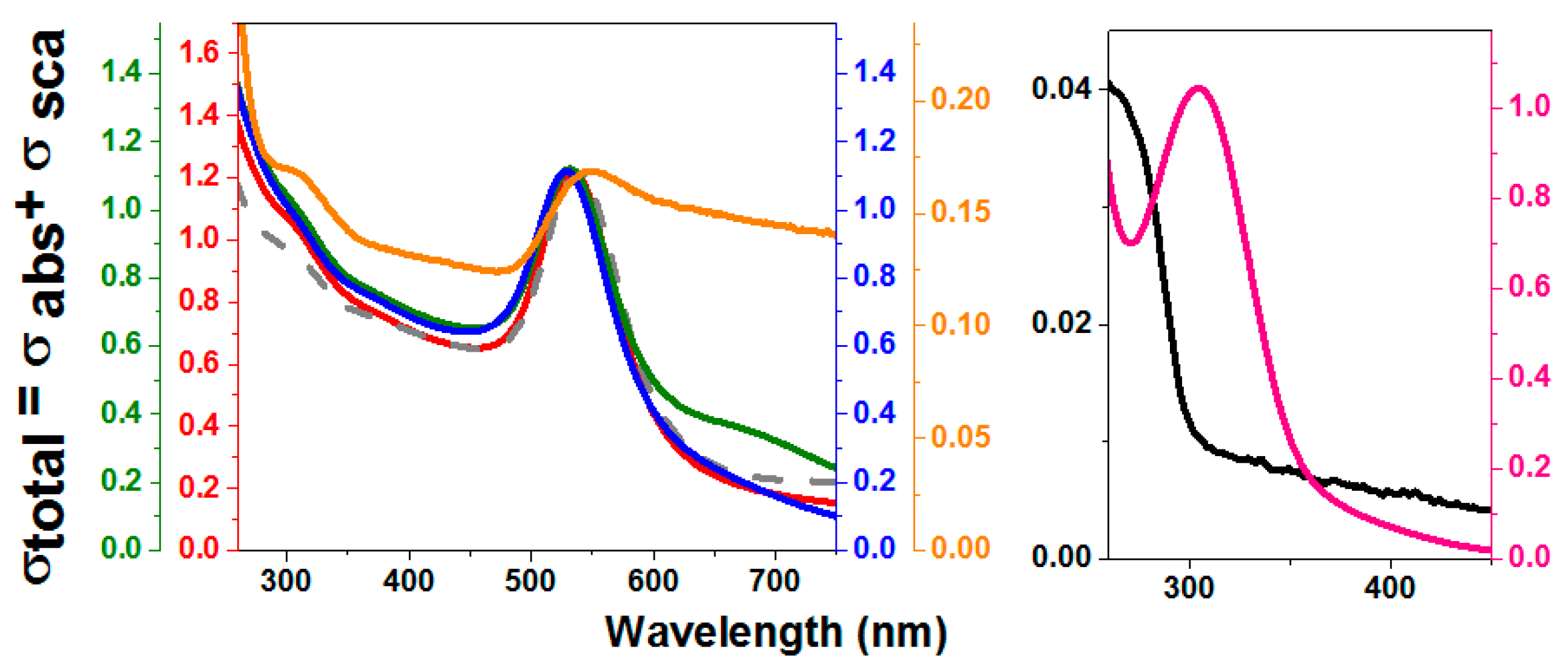 Catalysts 10 00078 g004