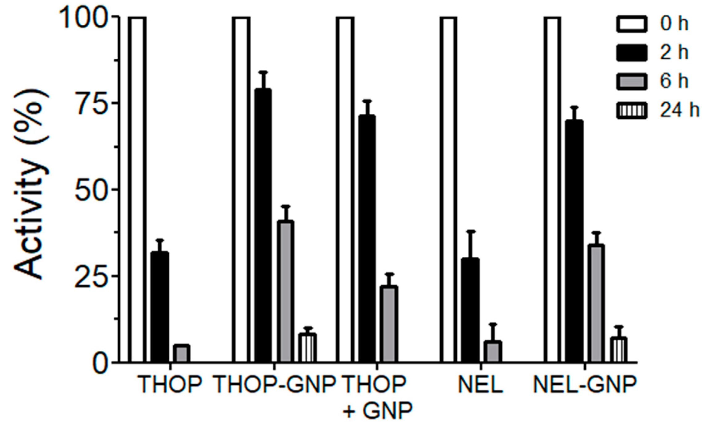 Catalysts 10 00078 g010
