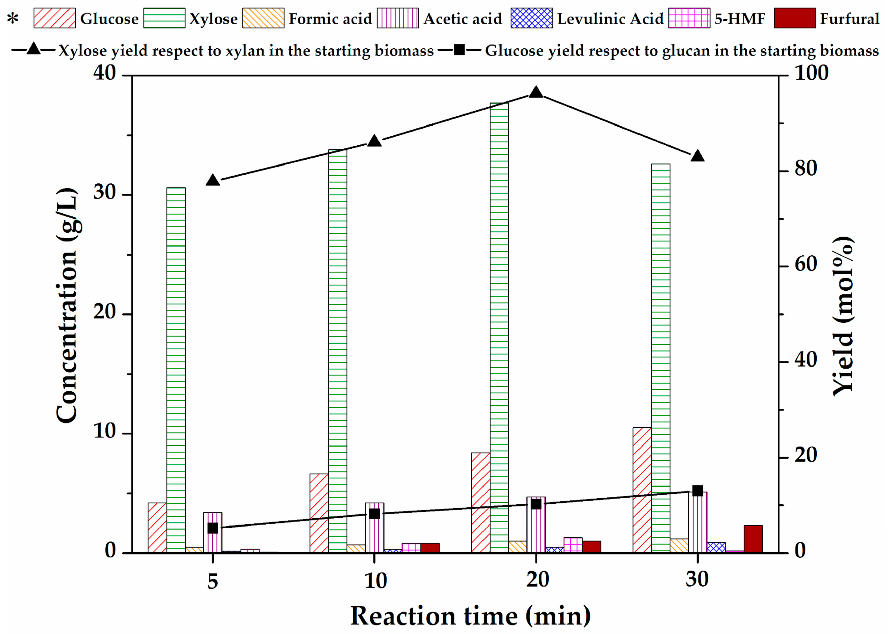 Catalysts 10 00079 g003 Catalysts 10 00079 g003