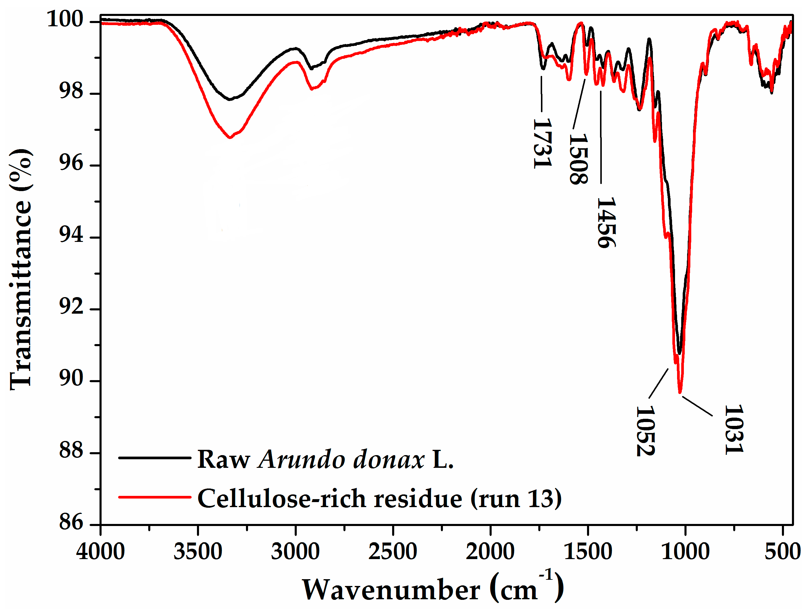 Catalysts 10 00079 g004 Catalysts 10 00079 g004