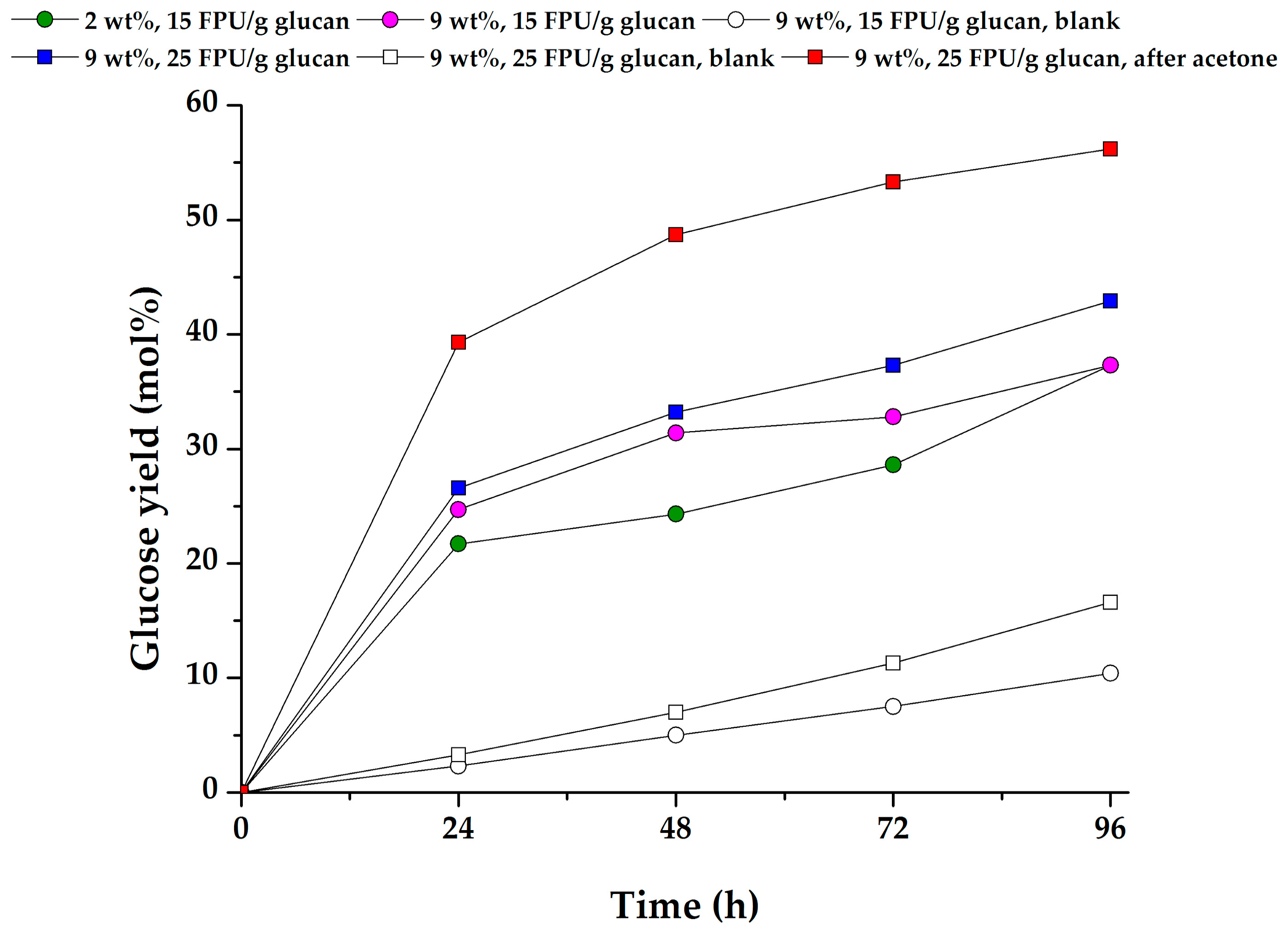 Catalysts 10 00079 g007 Catalysts 10 00079 g007