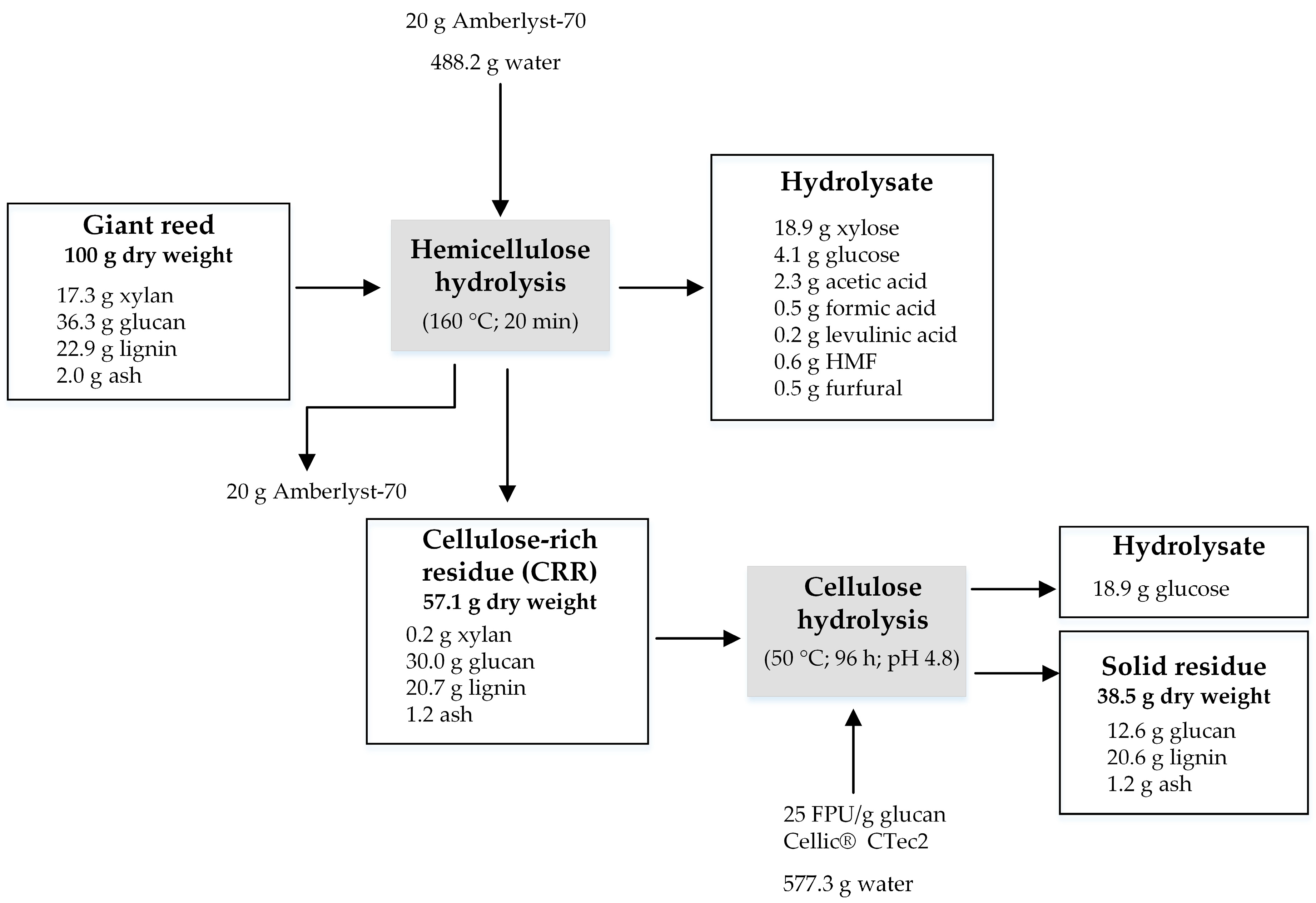 Catalysts 10 00079 g008 Catalysts 10 00079 g008