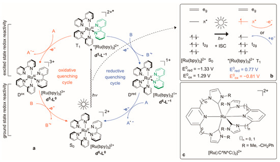 Catalysts Free Full Text A Dft Study On The Redox Active Behavior Of Carbene And Pyridine Ligands In The Oxidative And Reductive Quenching Cycles Of Ruthenium Photoredox Catalysts Html