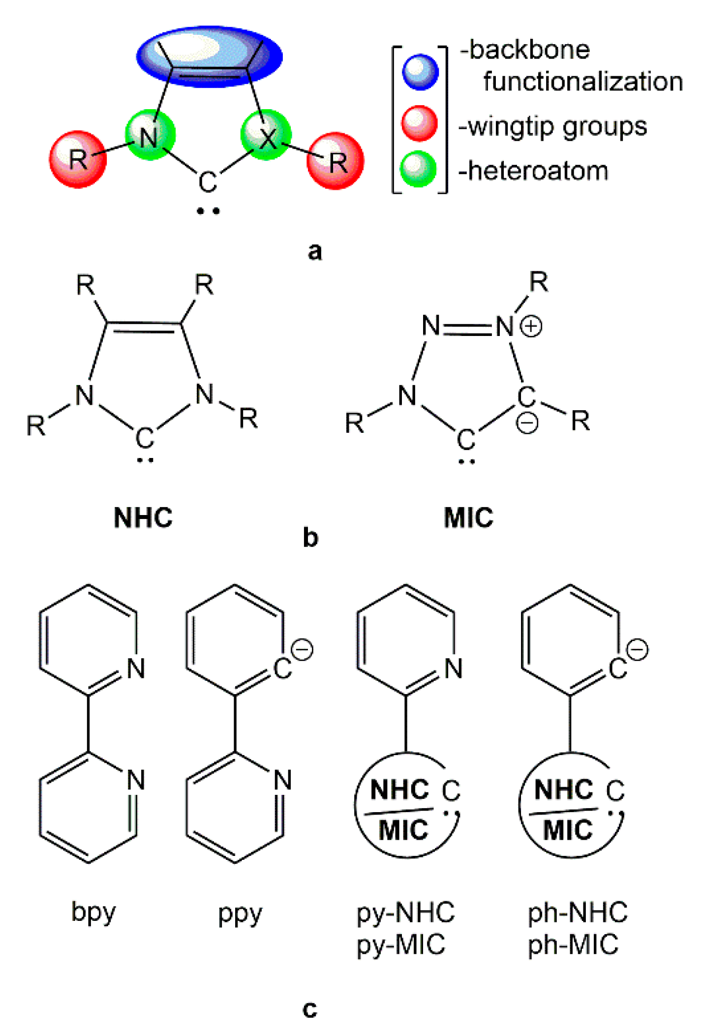 Catalysts 10 00080 g002