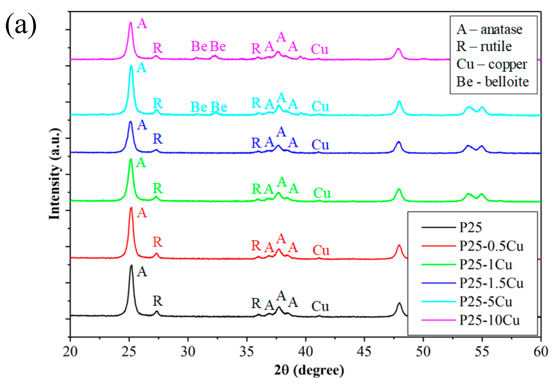 Catalysts 10 00085 g002a Catalysts 10 00085 g002a