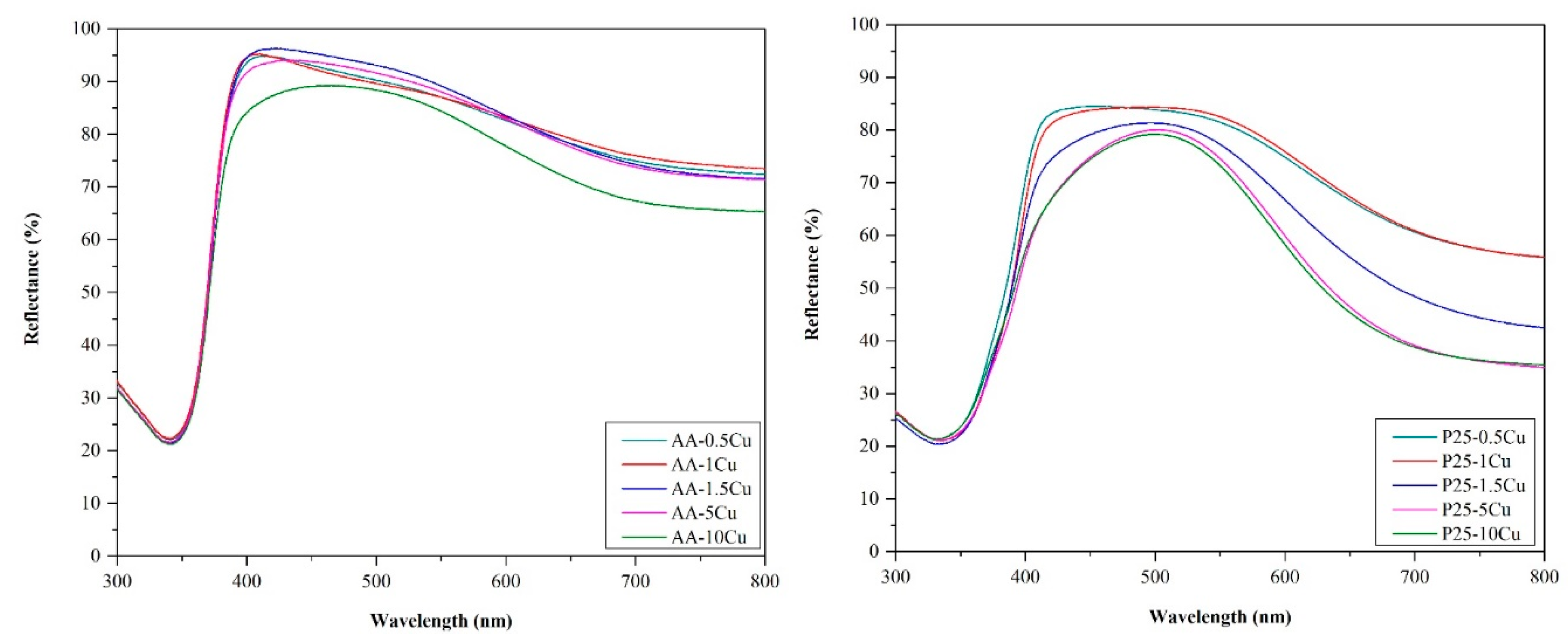 Catalysts 10 00085 g004 Catalysts 10 00085 g004