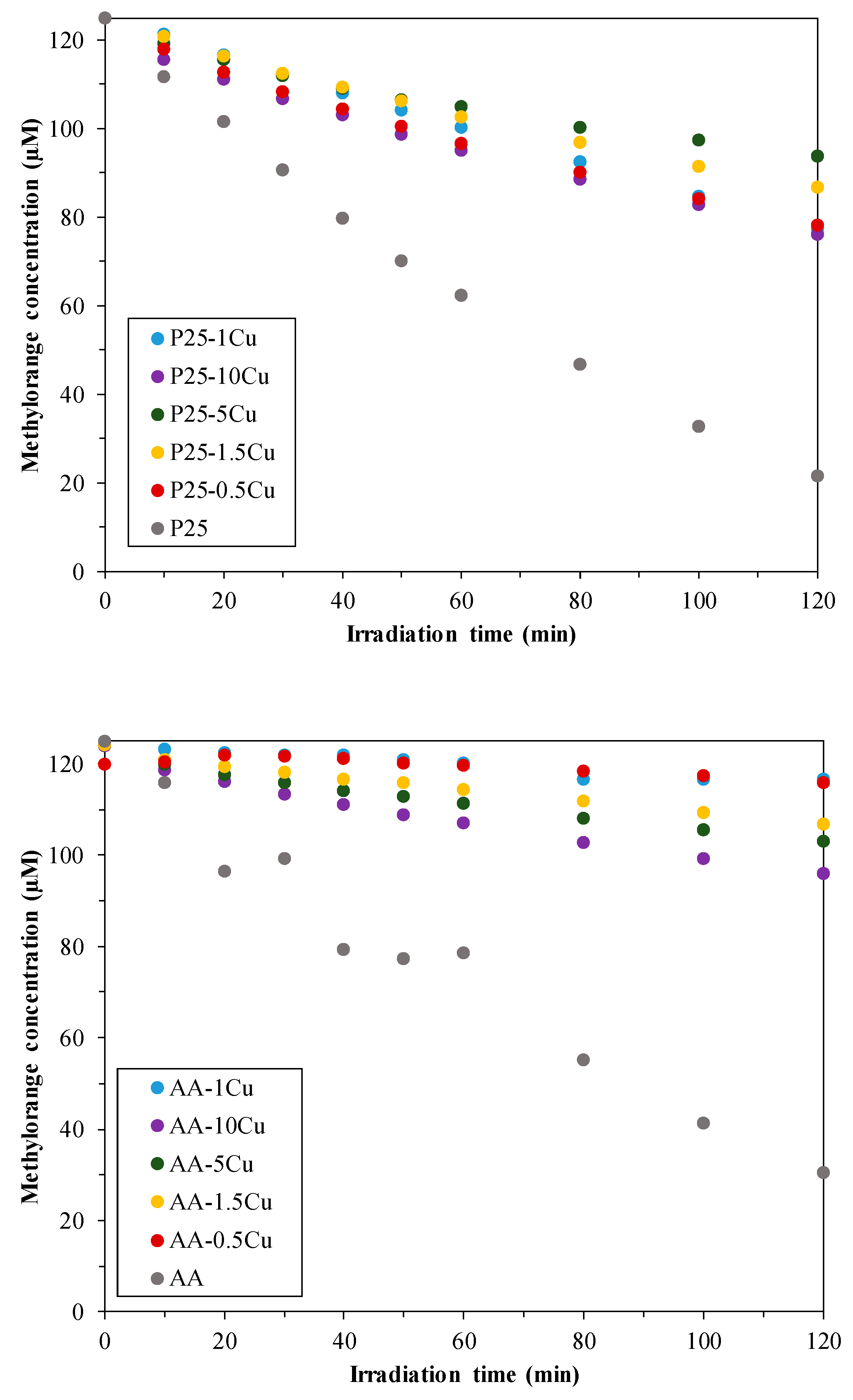 Catalysts 10 00085 g005 Catalysts 10 00085 g005