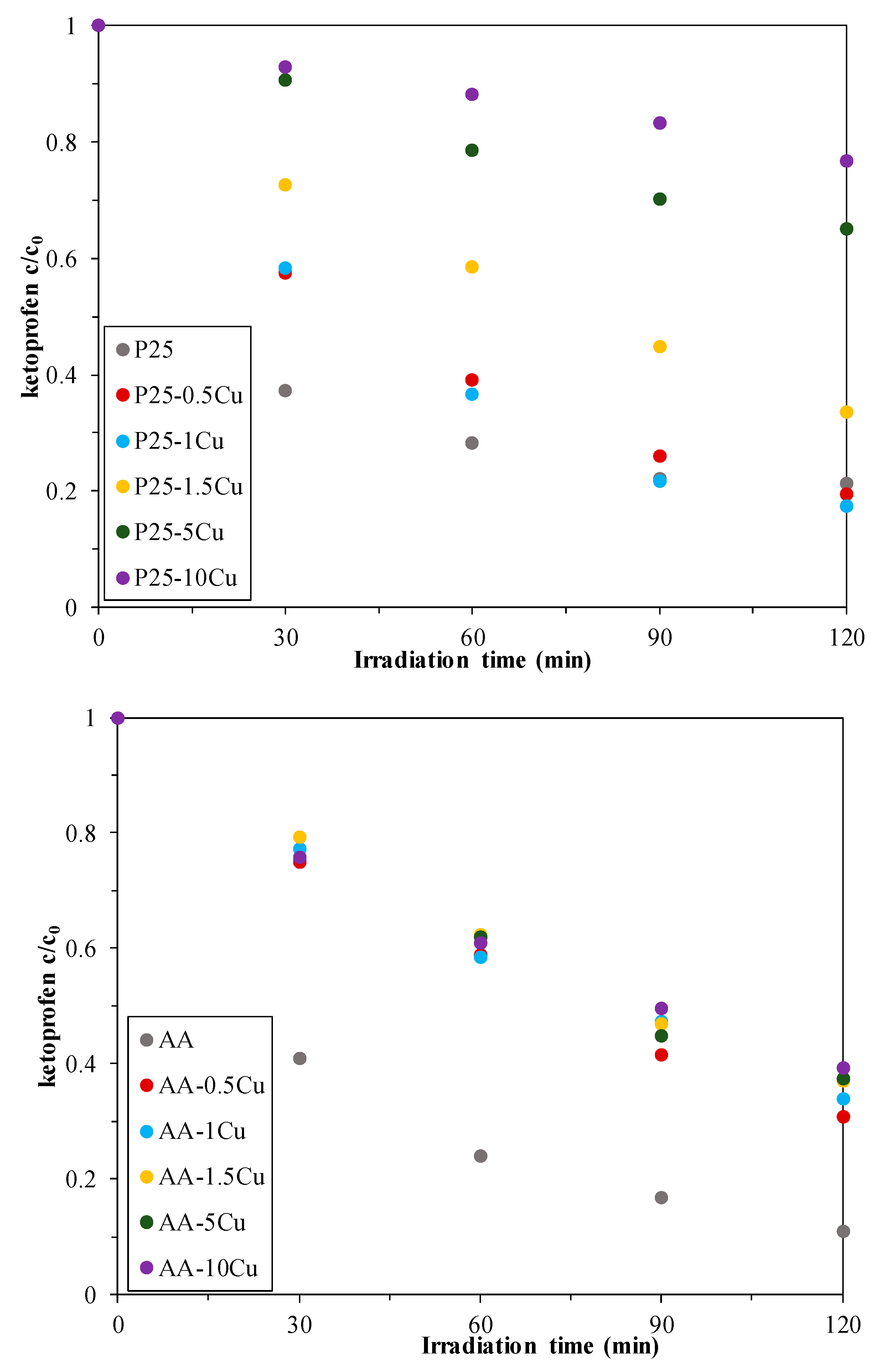 Catalysts 10 00085 g006 Catalysts 10 00085 g006
