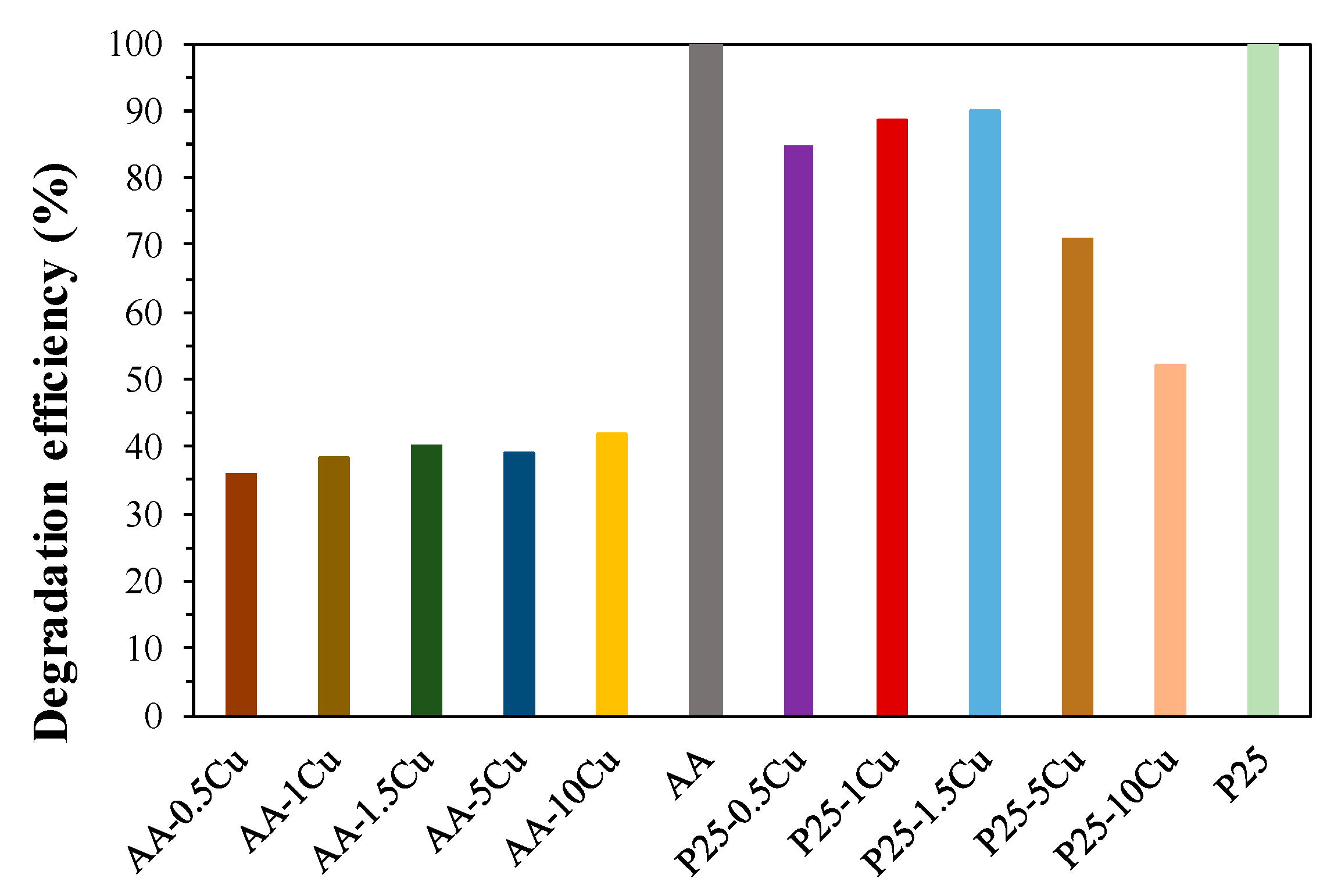 Catalysts 10 00085 g007 Catalysts 10 00085 g007