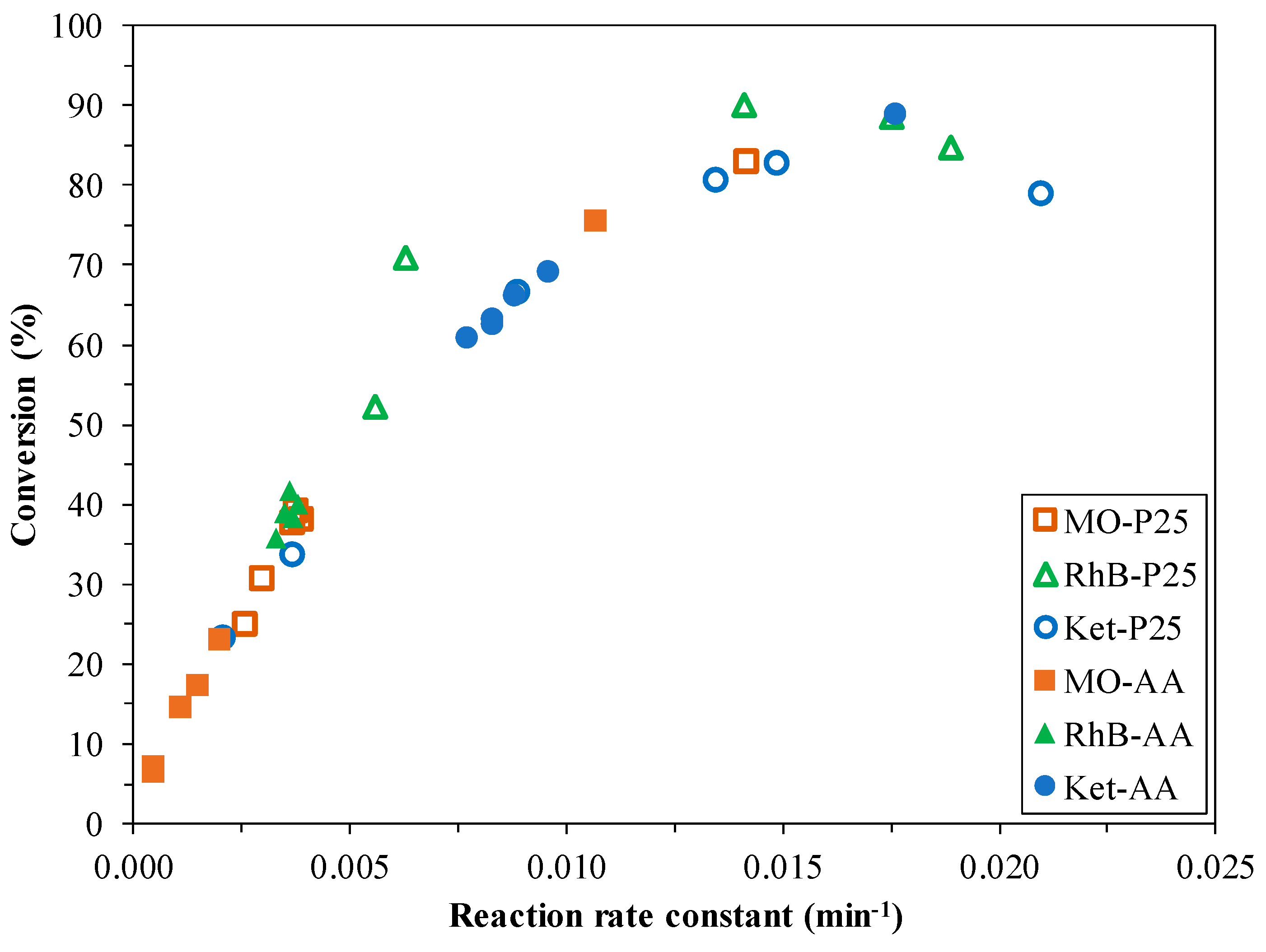 Catalysts 10 00085 g008 Catalysts 10 00085 g008