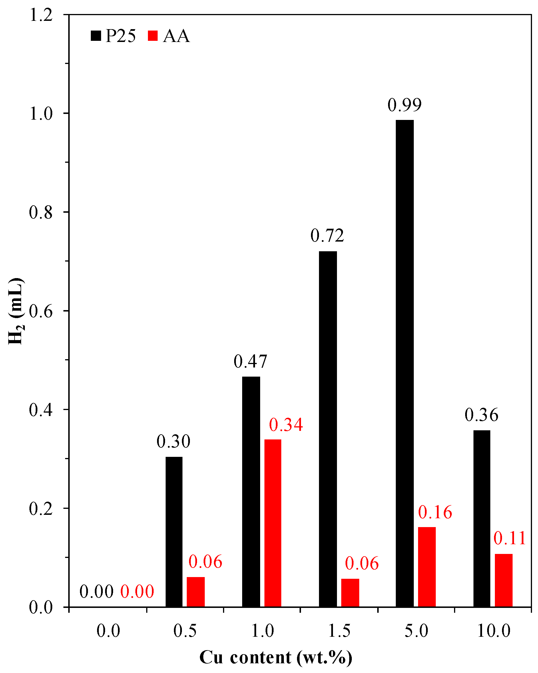 Catalysts 10 00085 g010 Catalysts 10 00085 g010