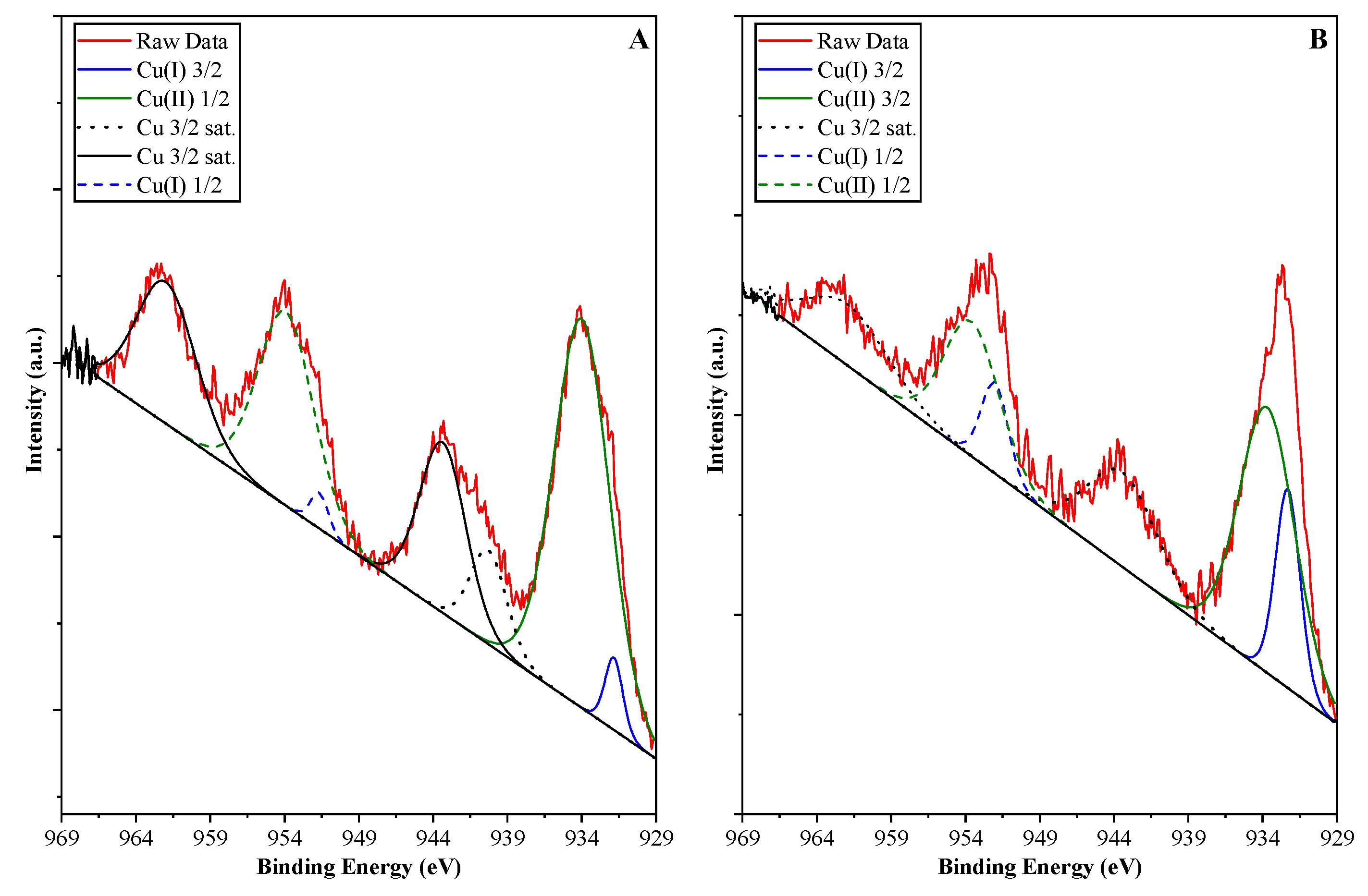 Catalysts 10 00085 g012 Catalysts 10 00085 g012