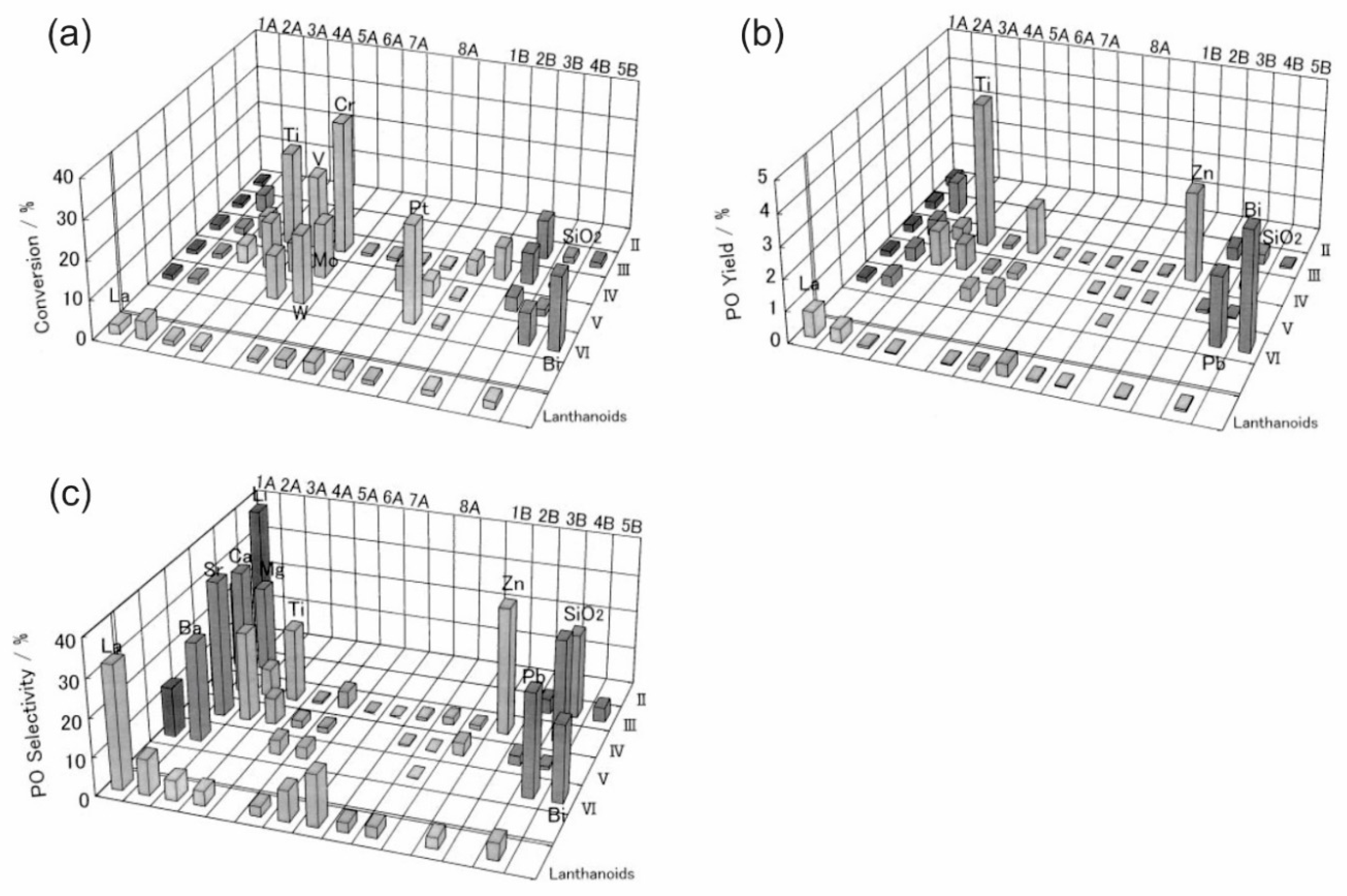 Catalysts 10 00087 g001