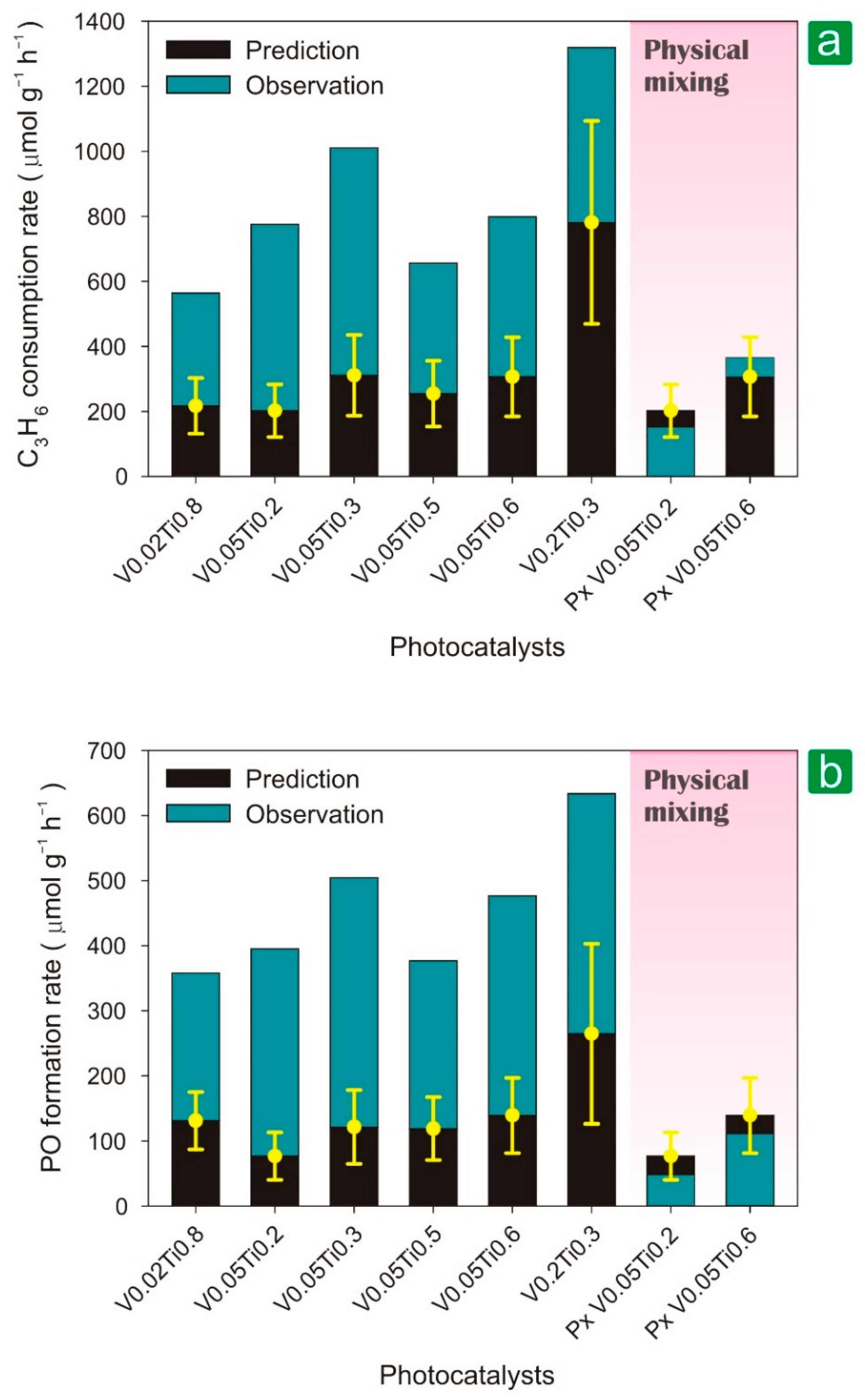 Catalysts 10 00087 g003