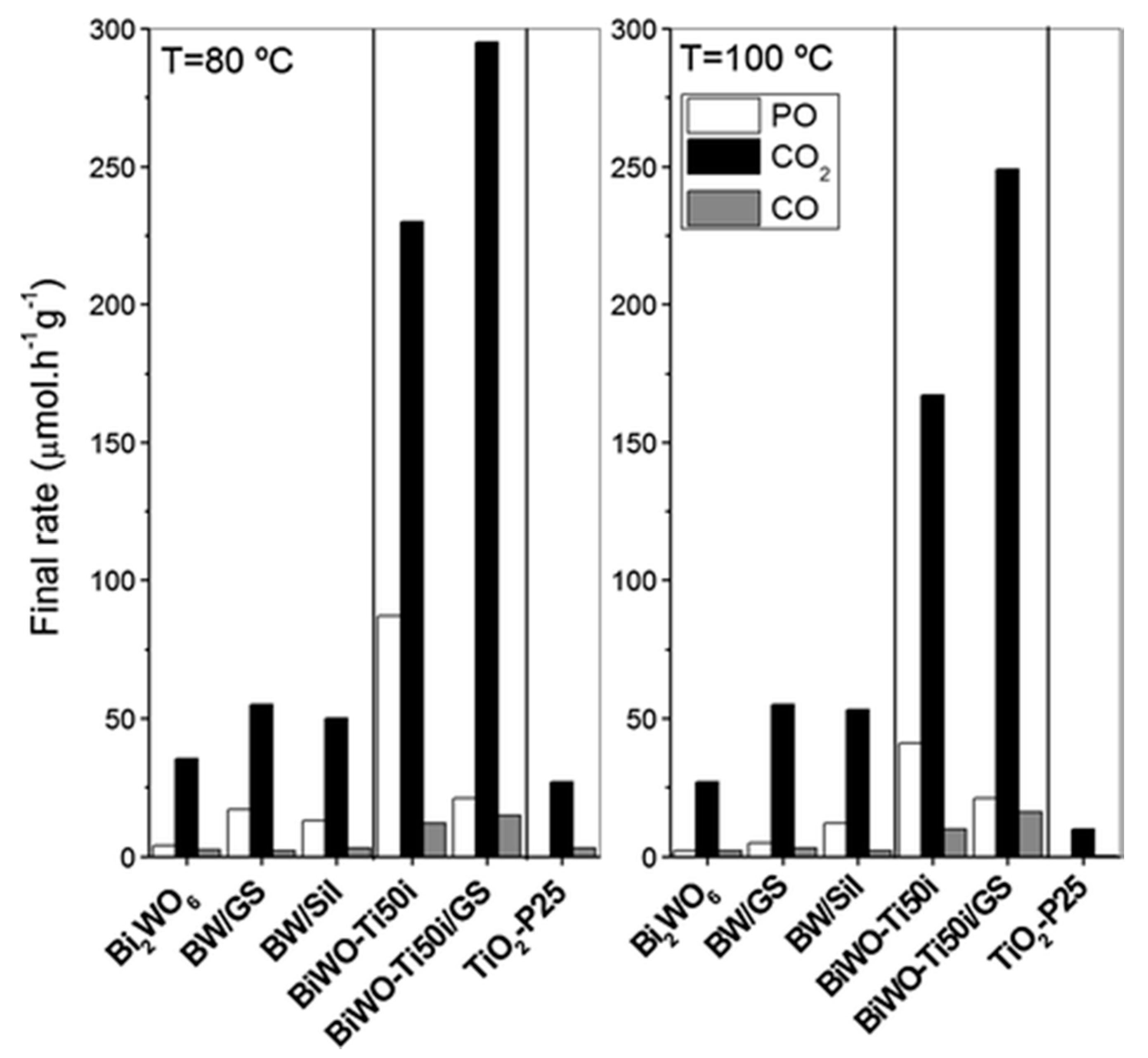 Catalysts 10 00087 g004
