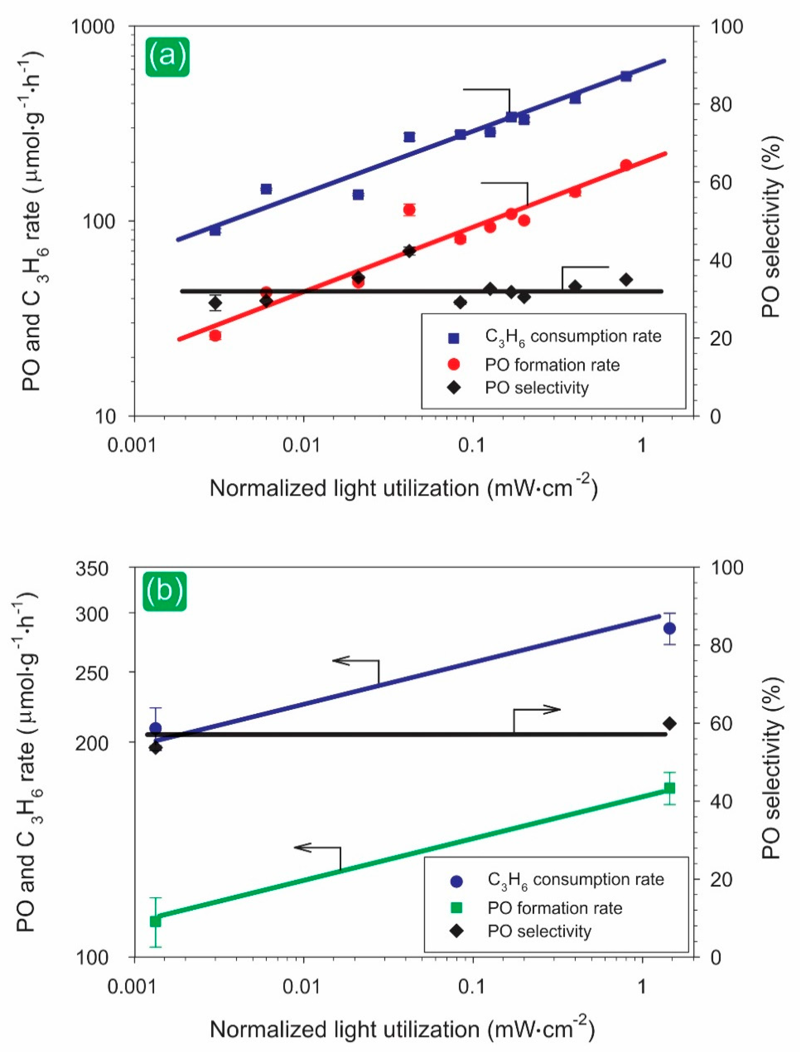 Catalysts 10 00087 g005