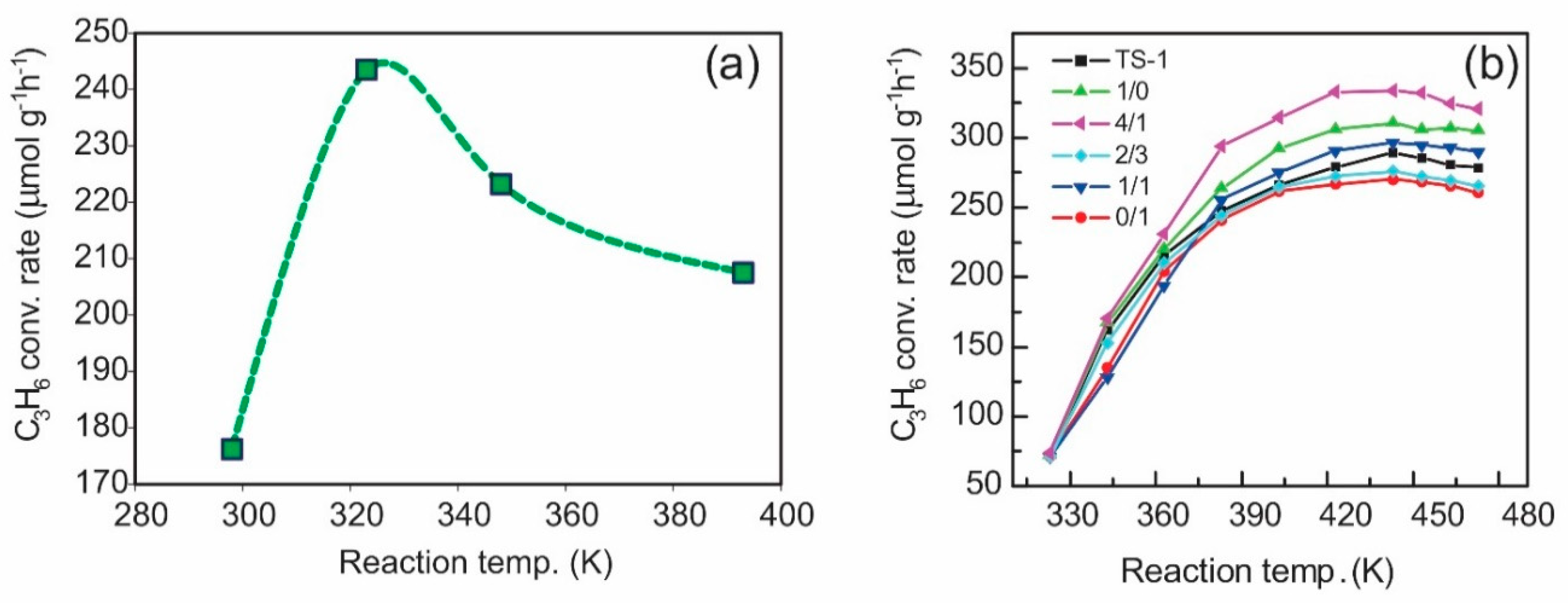 Catalysts 10 00087 g007