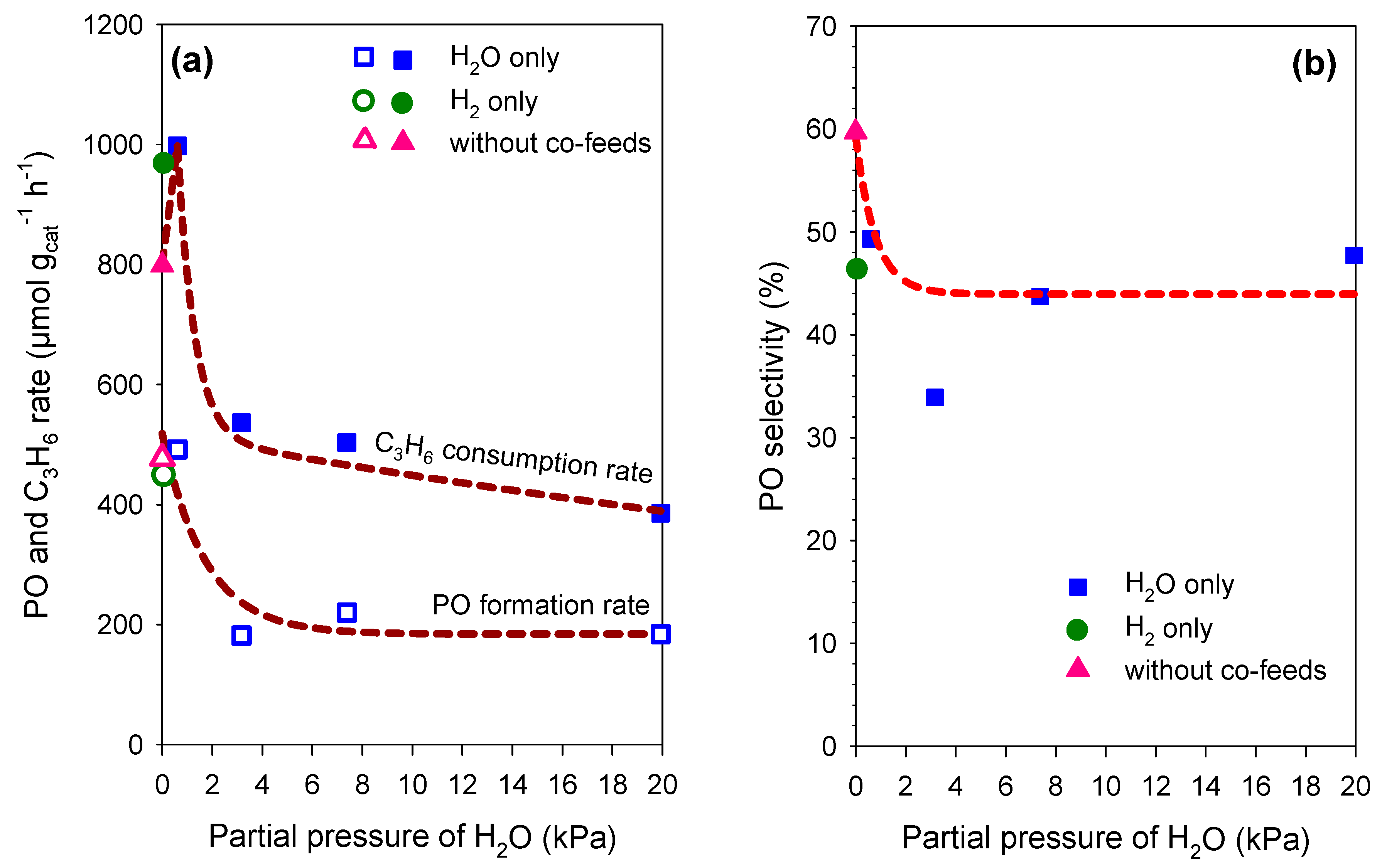 Catalysts 10 00087 g009