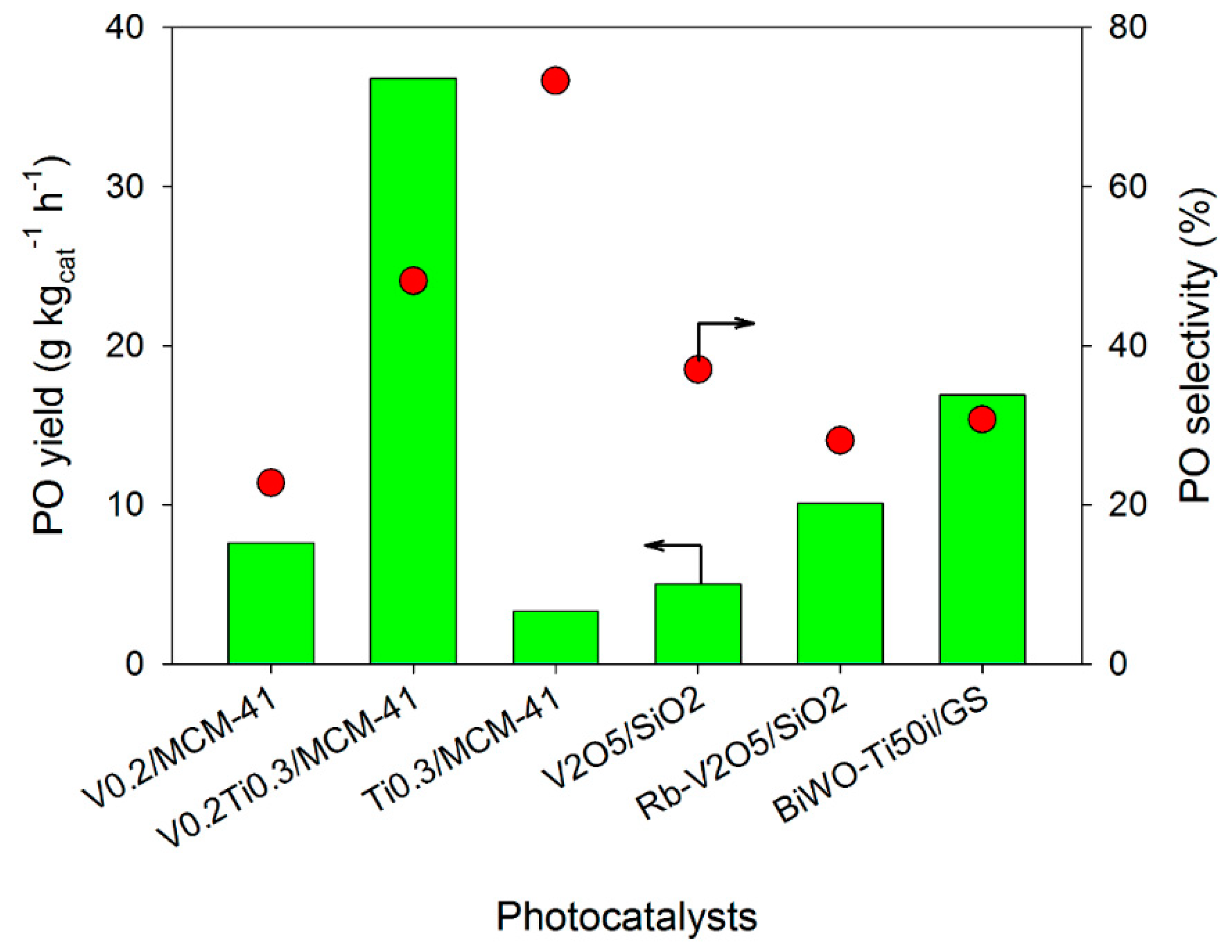 Catalysts 10 00087 g010