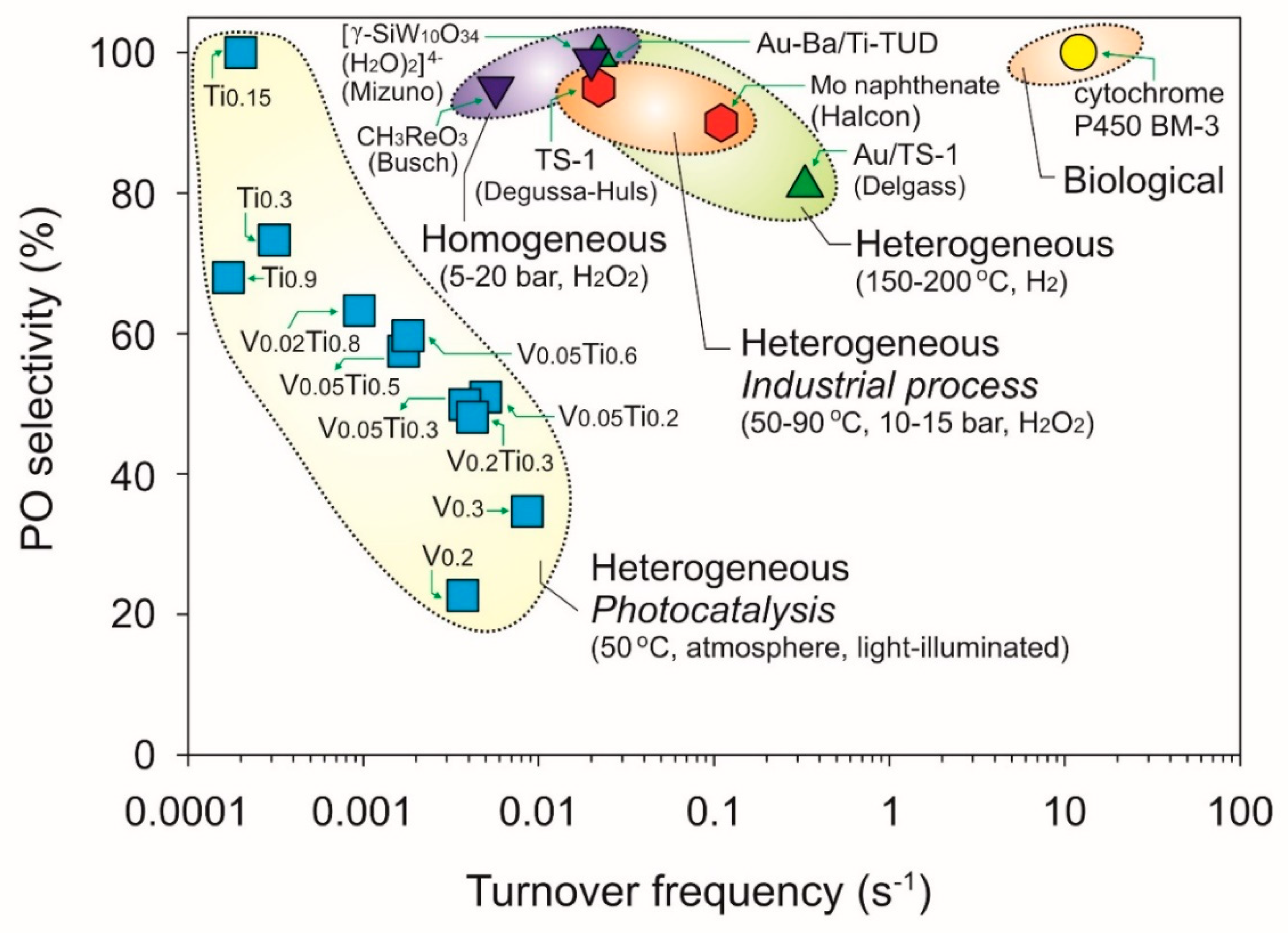 Catalysts 10 00087 g011