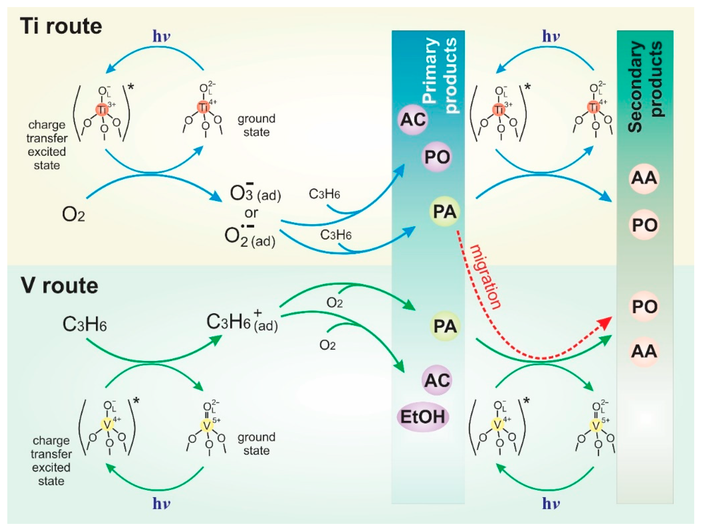 Catalysts 10 00087 sch005
