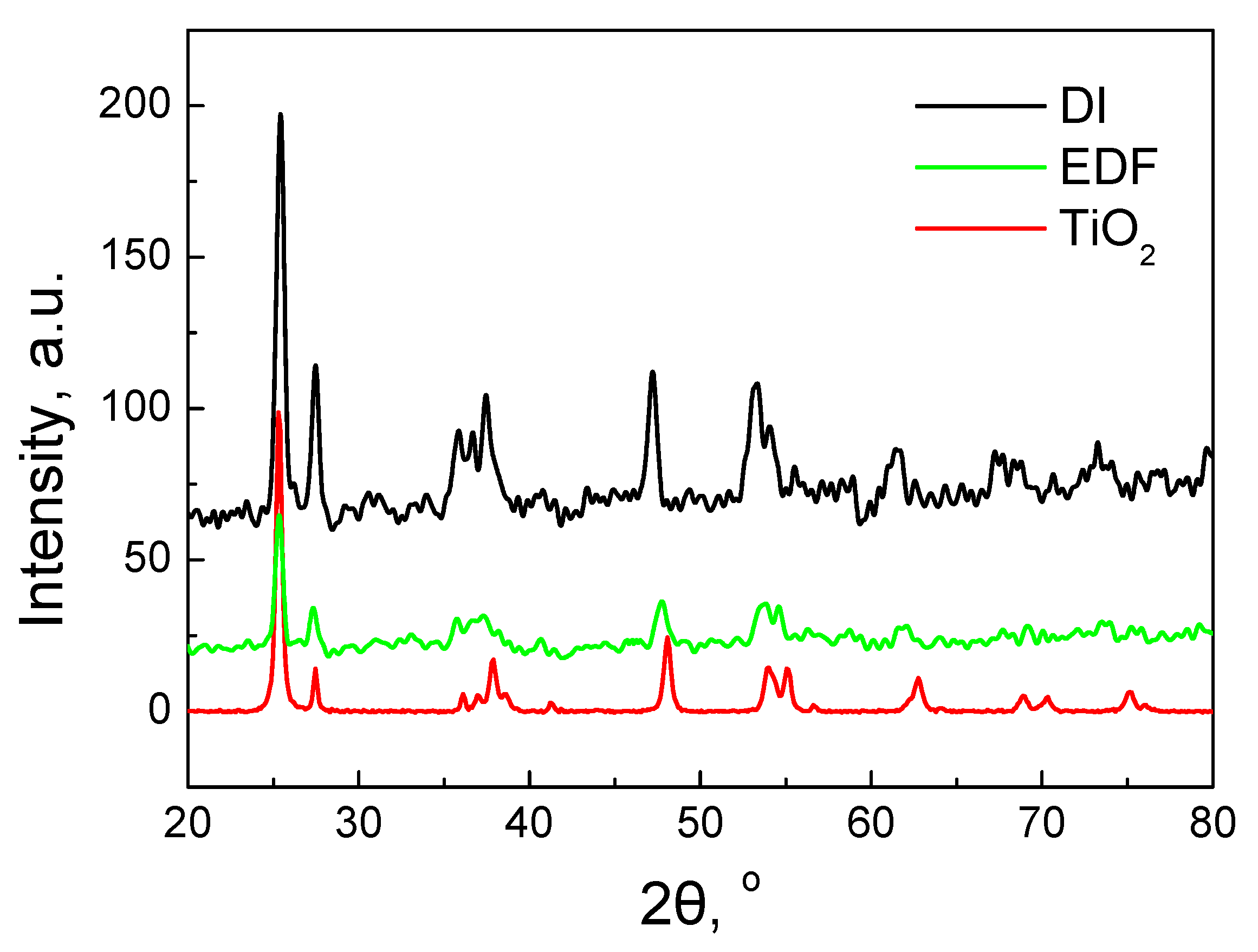 Catalysts 10 00088 g005 Catalysts 10 00088 g005