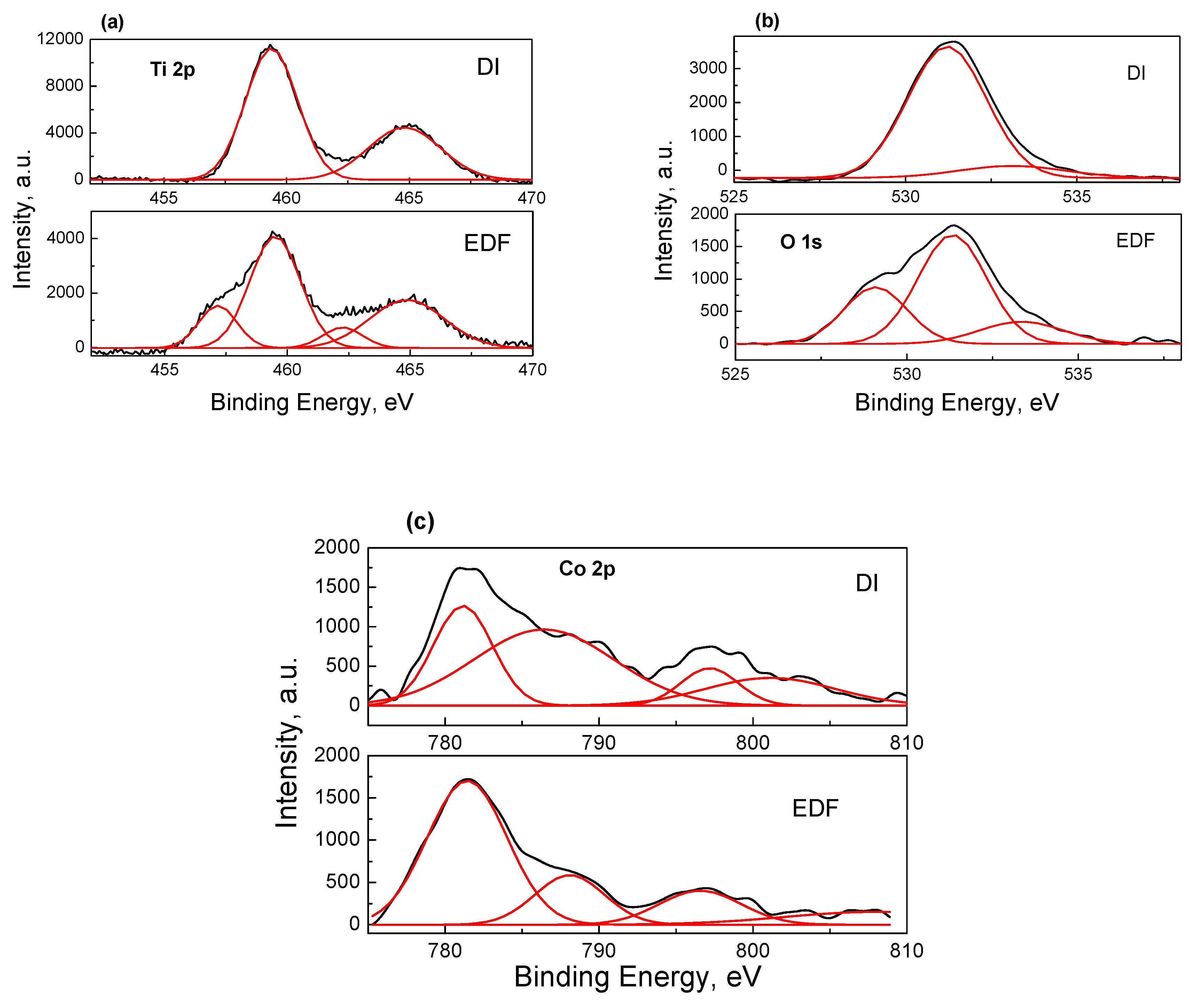 Catalysts 10 00088 g006 Catalysts 10 00088 g006