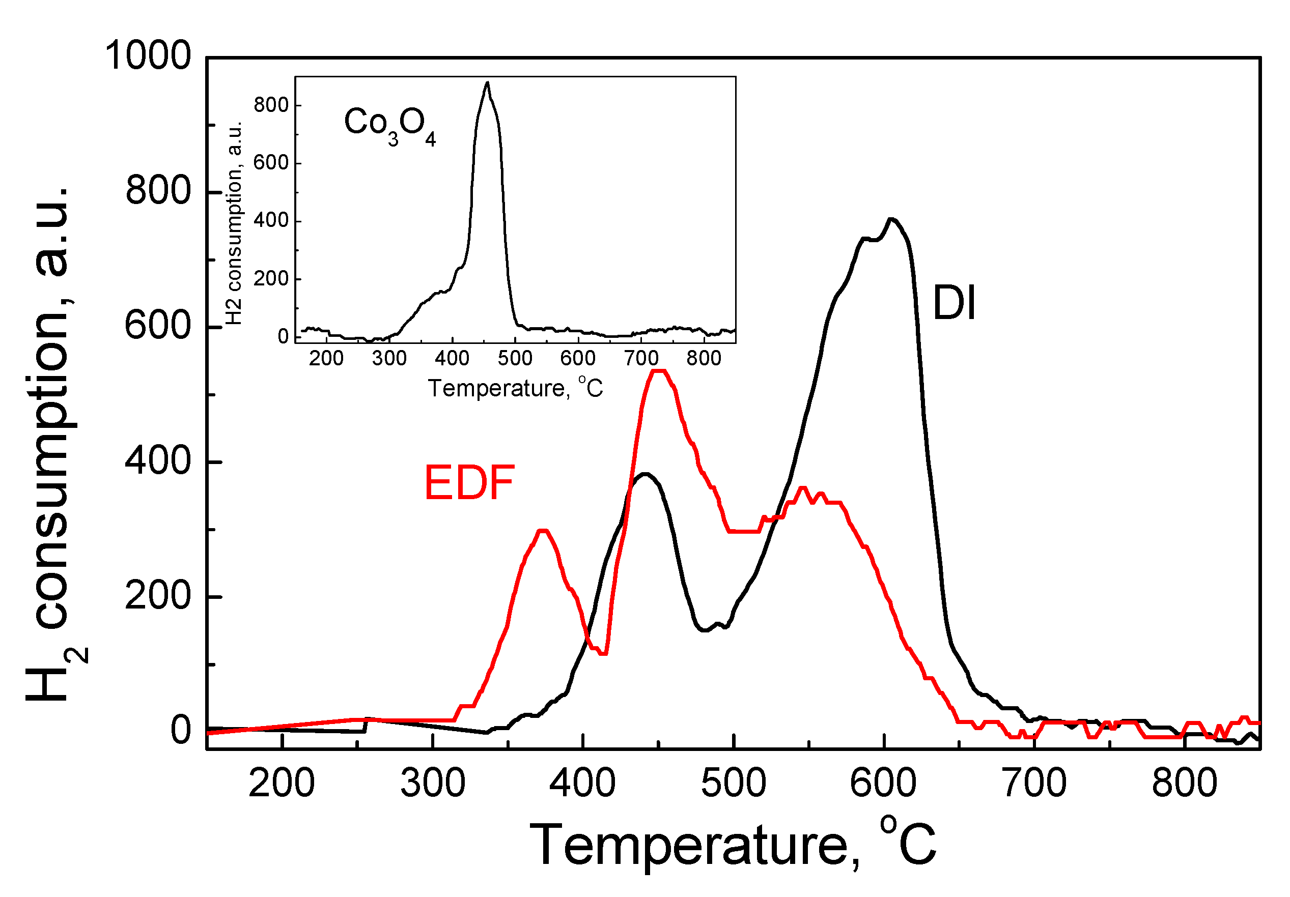 Catalysts 10 00088 g007 Catalysts 10 00088 g007