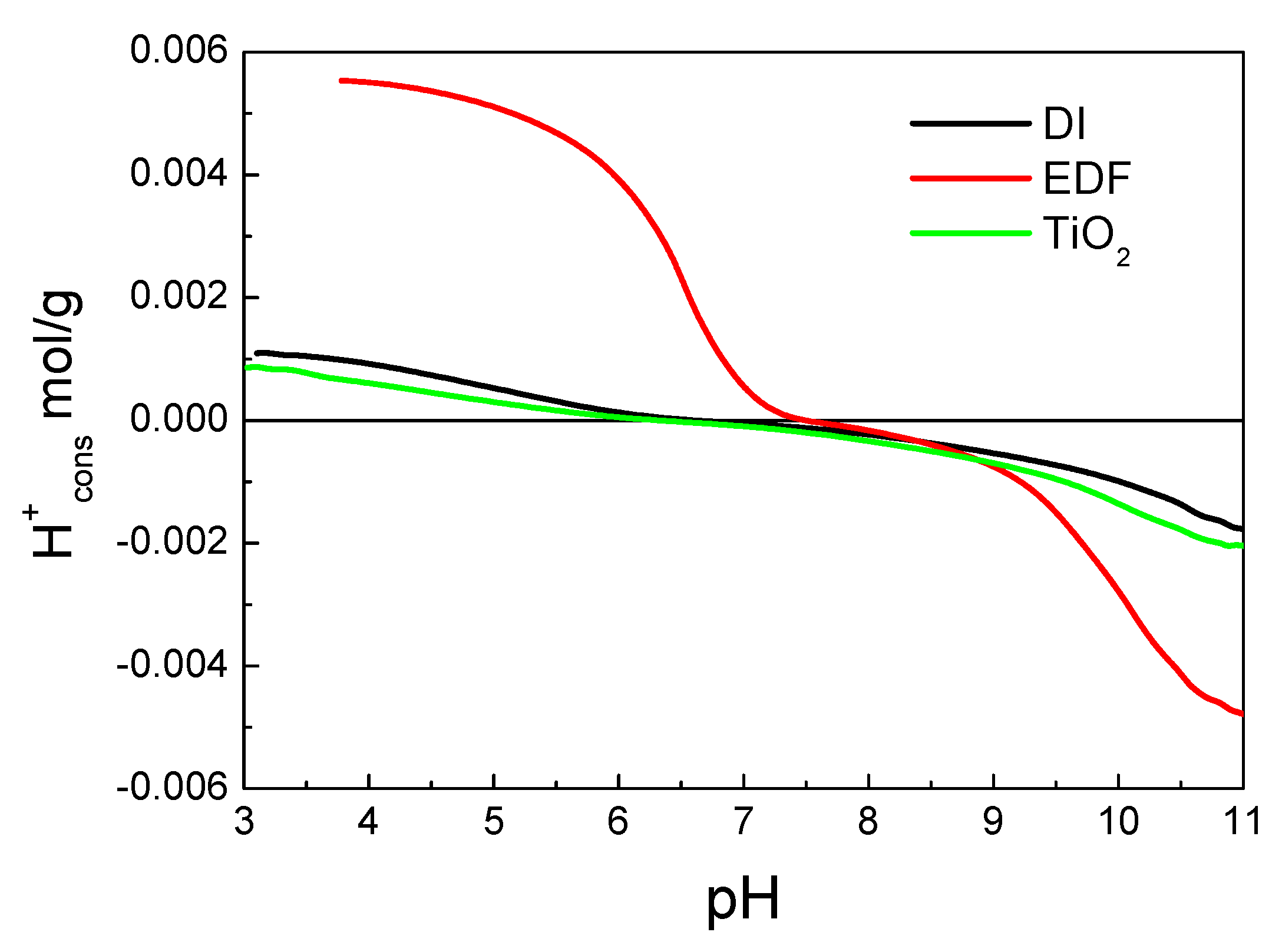 Catalysts 10 00088 g009 Catalysts 10 00088 g009