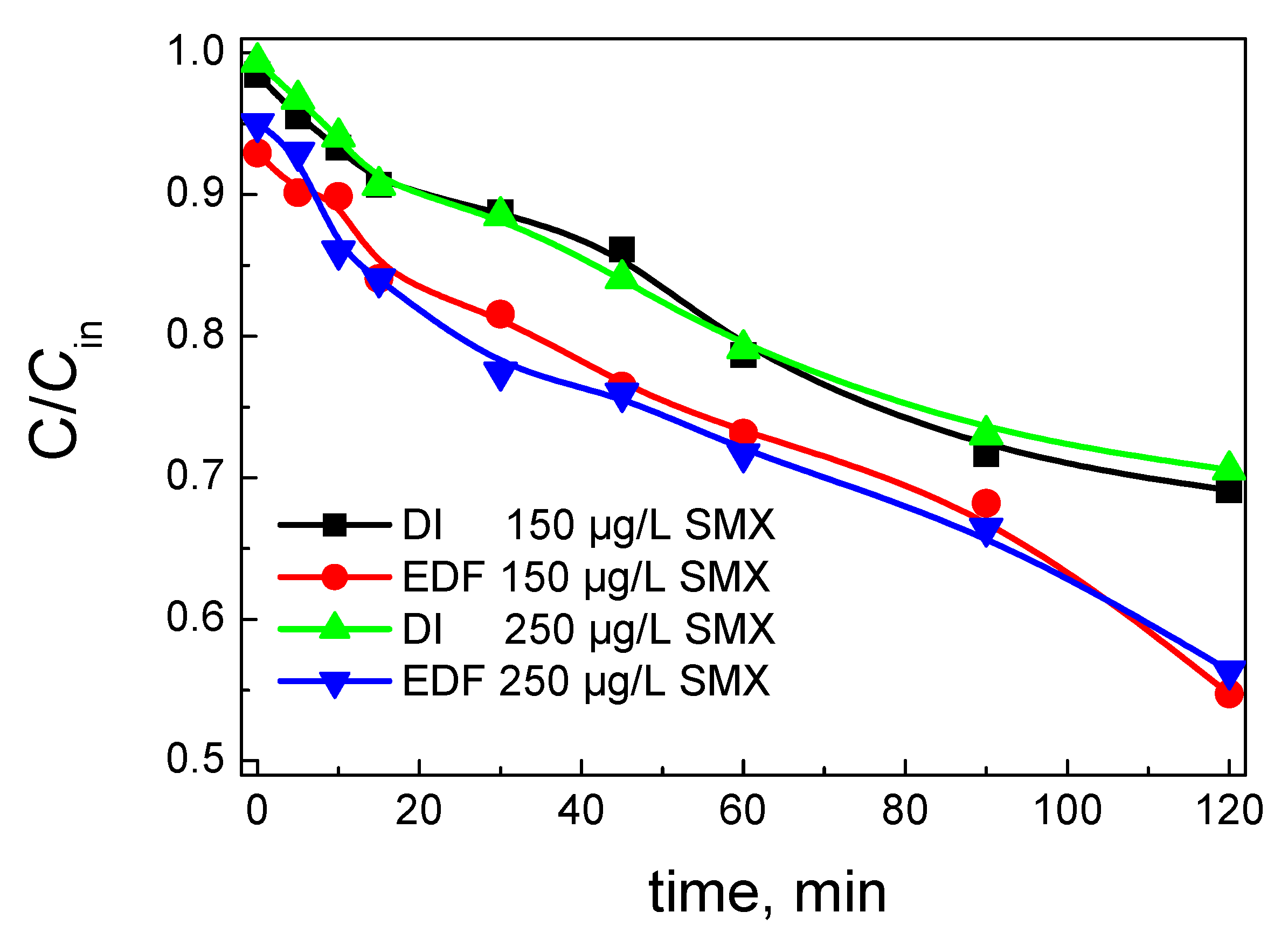 Catalysts 10 00088 g011 Catalysts 10 00088 g011