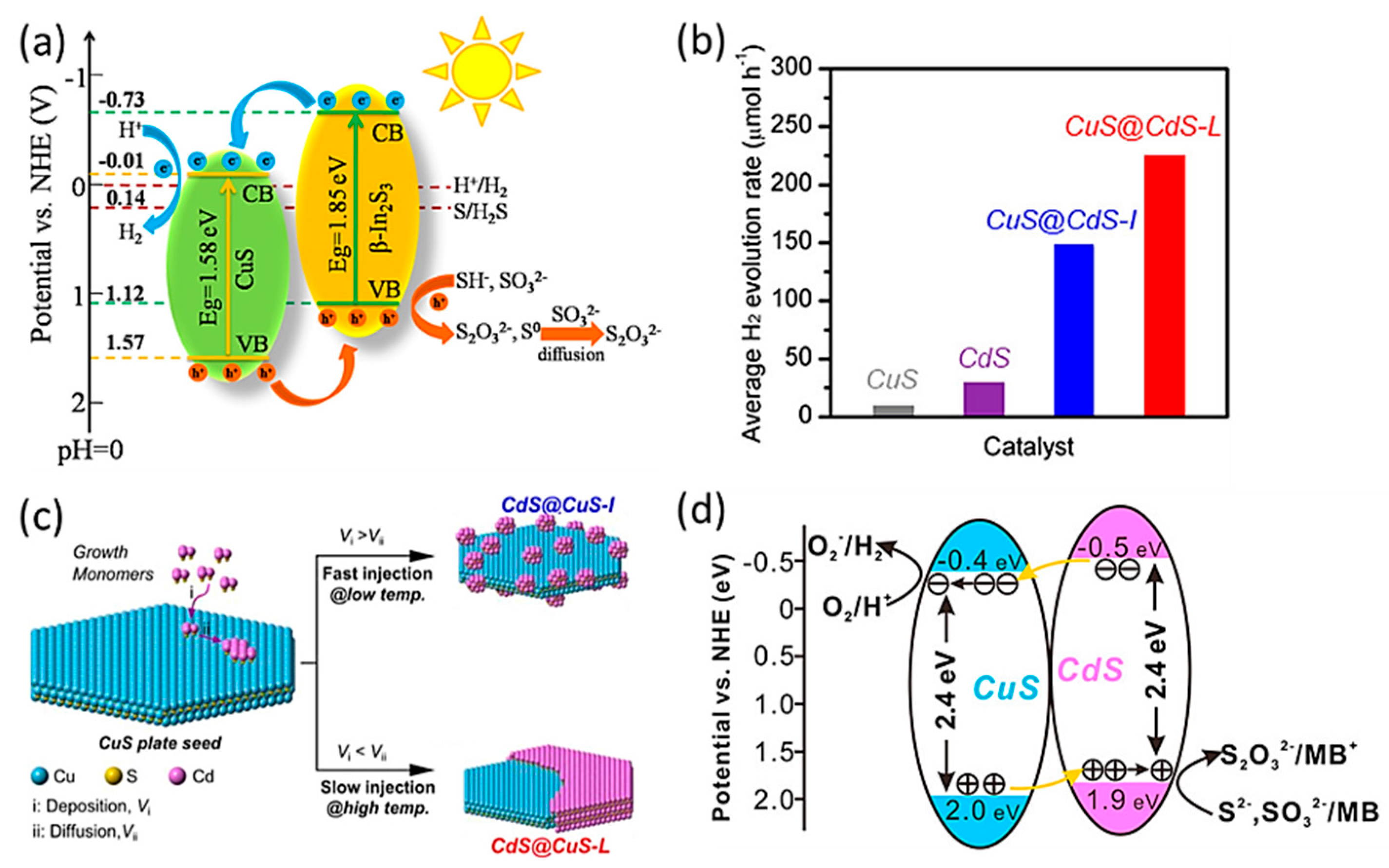 Catalysts 10 00089 g003