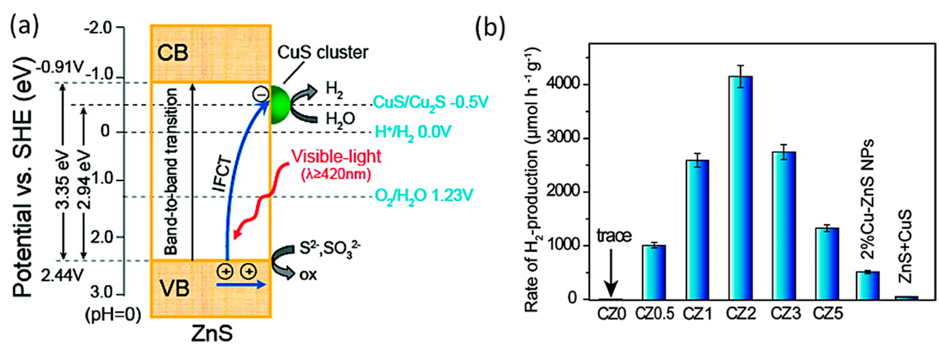 Catalysts 10 00089 g004