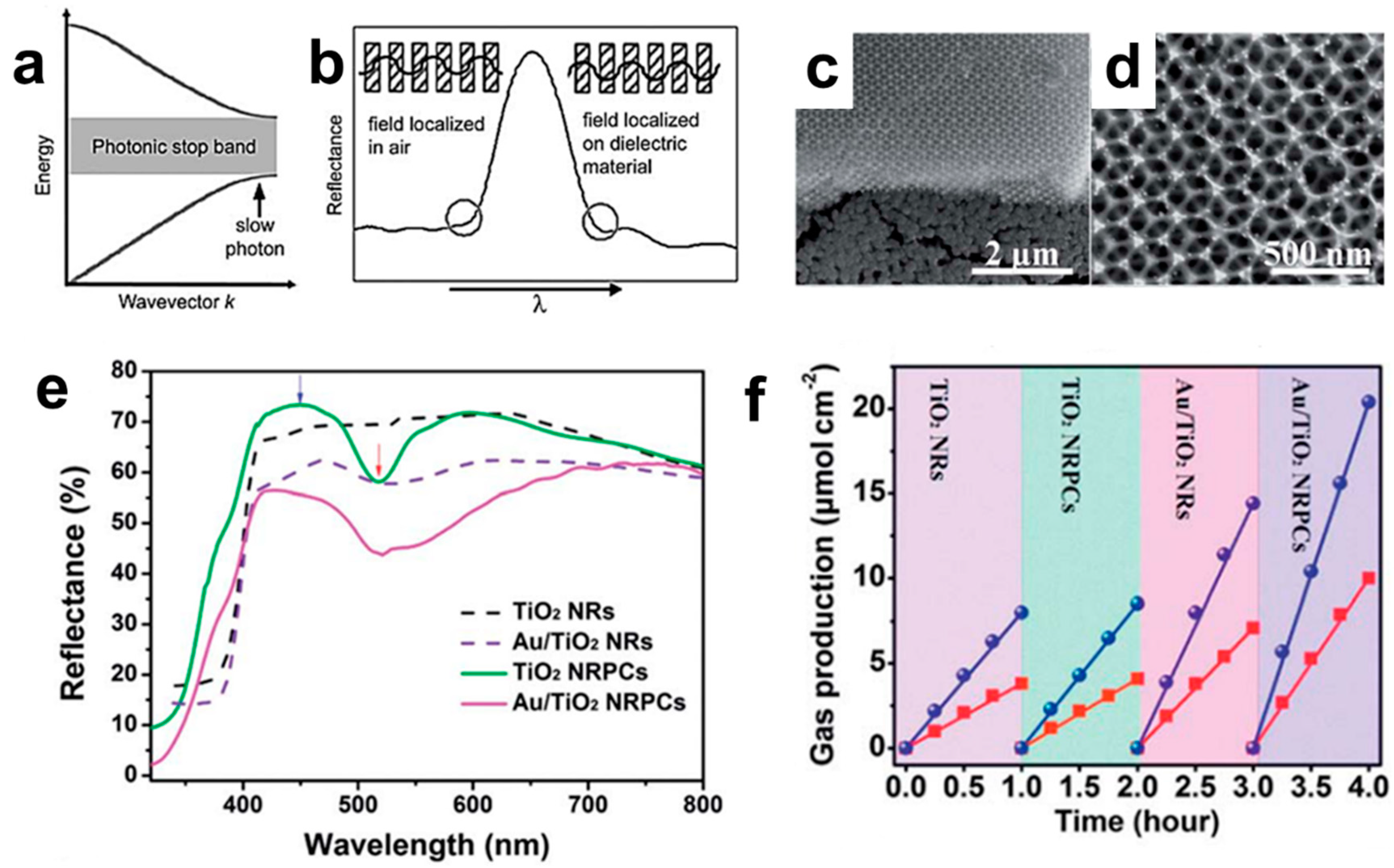 Catalysts 10 00089 g011