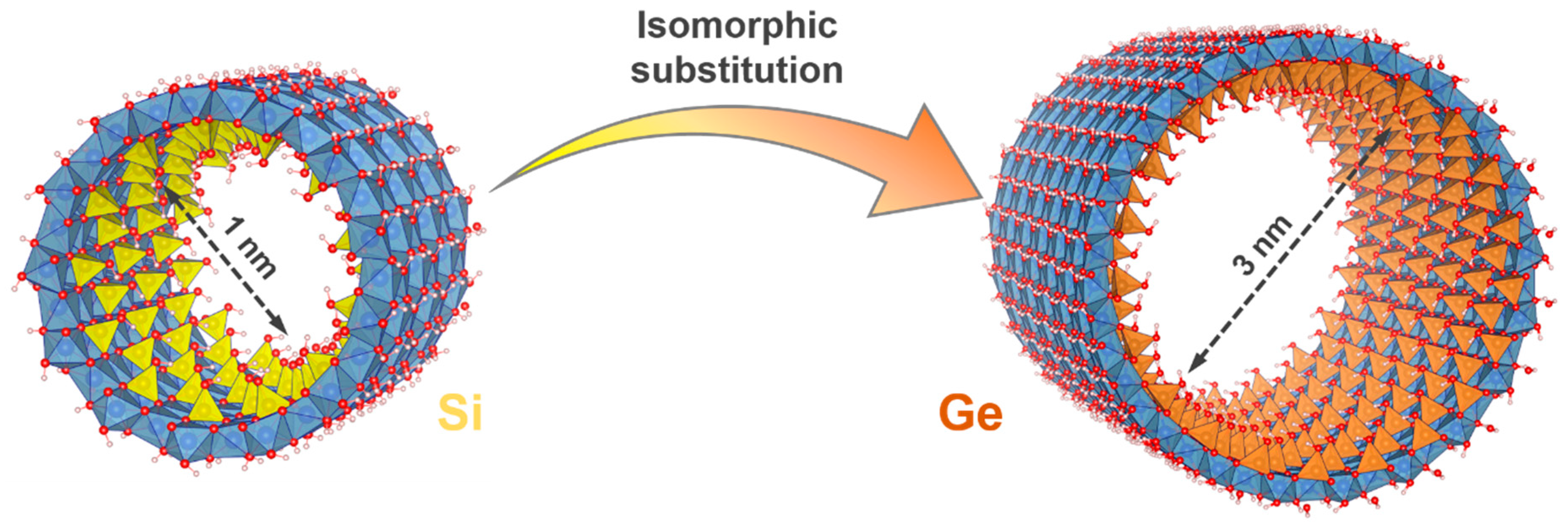 Catalysts 10 00089 g013