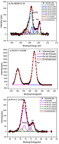 Catalysts Free Full Text Advanced Oxidation Process For Degradation Of Carbamazepine From Aqueous Solution Influence Of Metal Modified Microporous Mesoporous Catalysts On The Ozonation Process Html