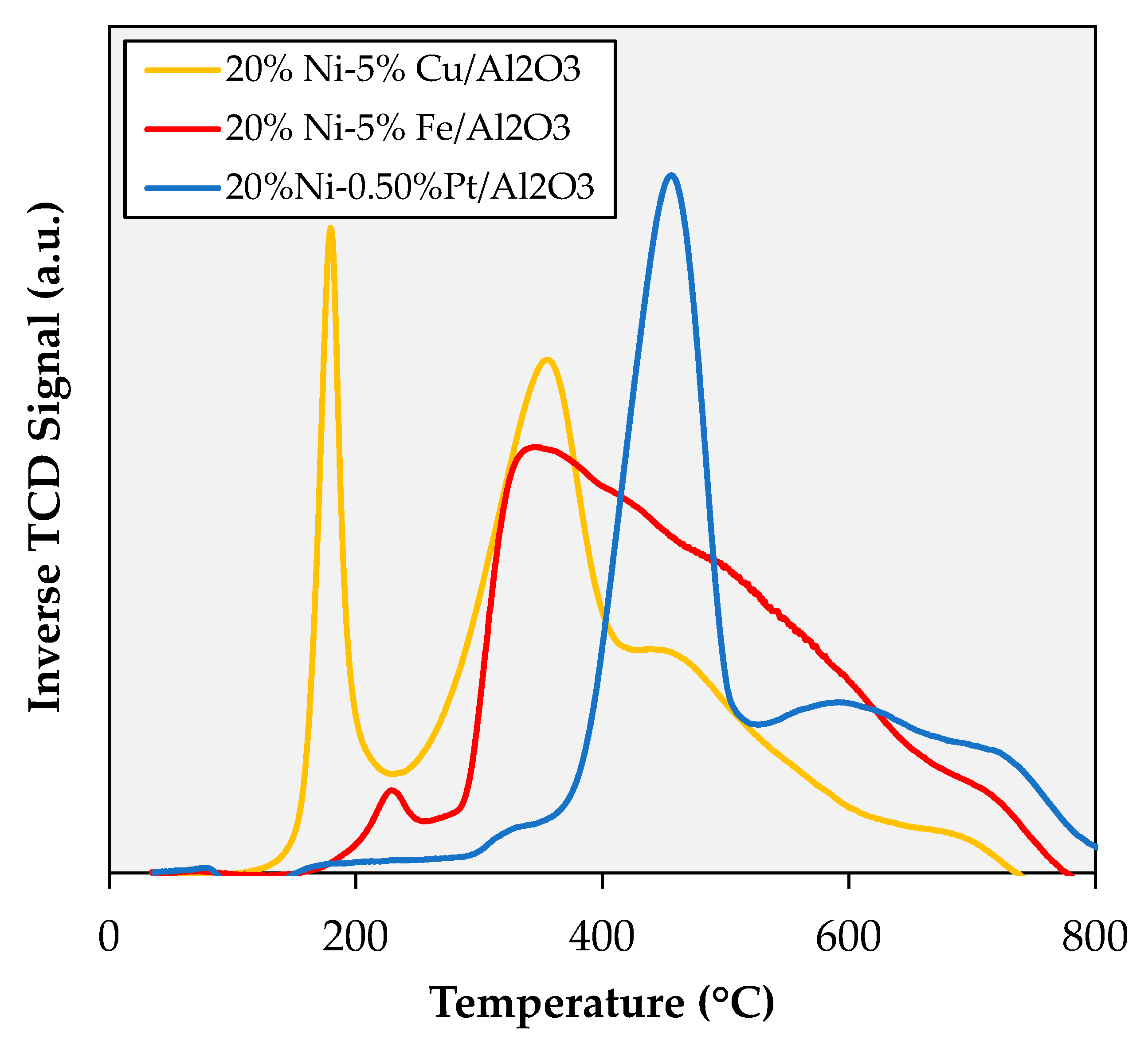 Catalysts 10 00091 g004