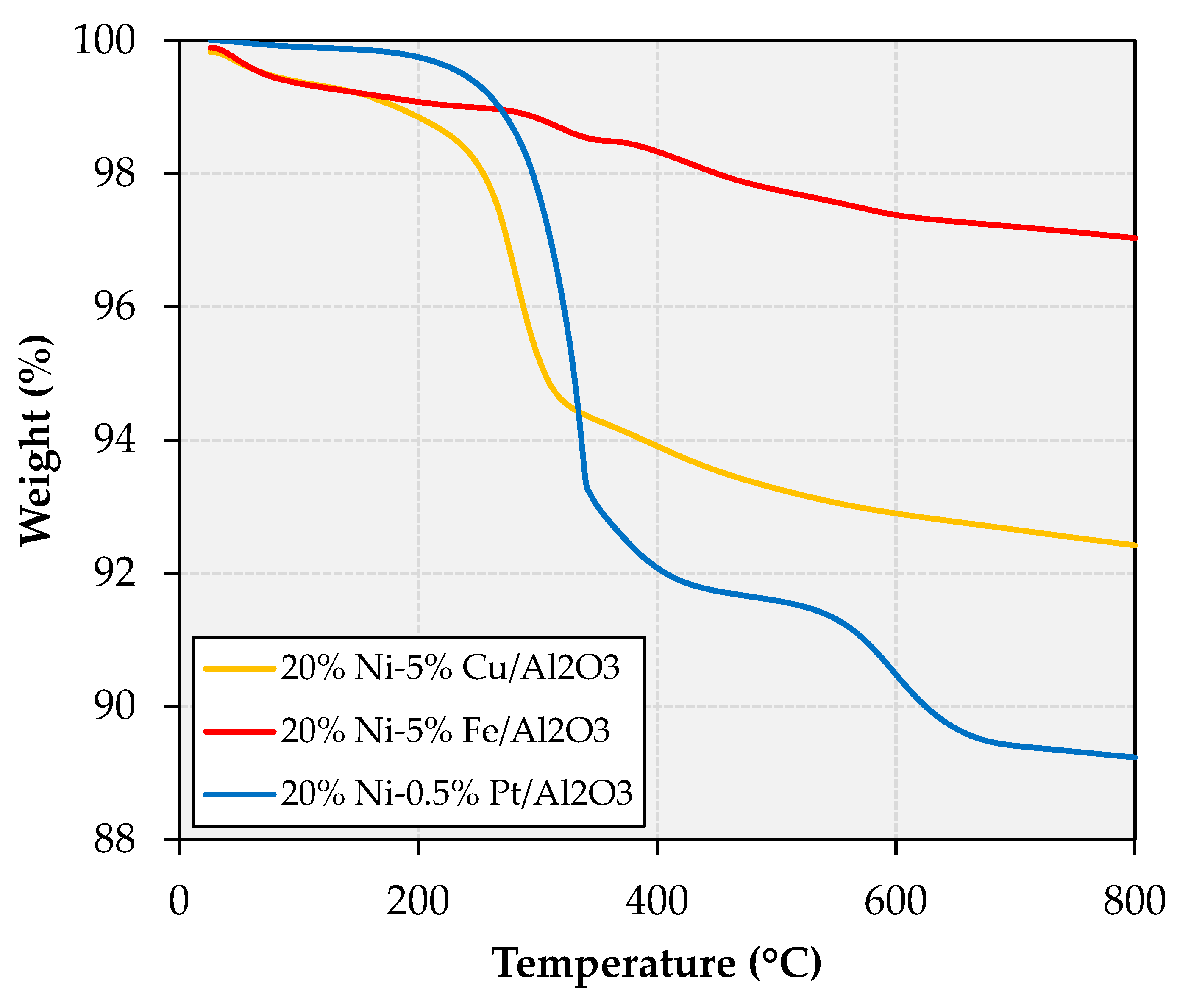 Catalysts 10 00091 g005