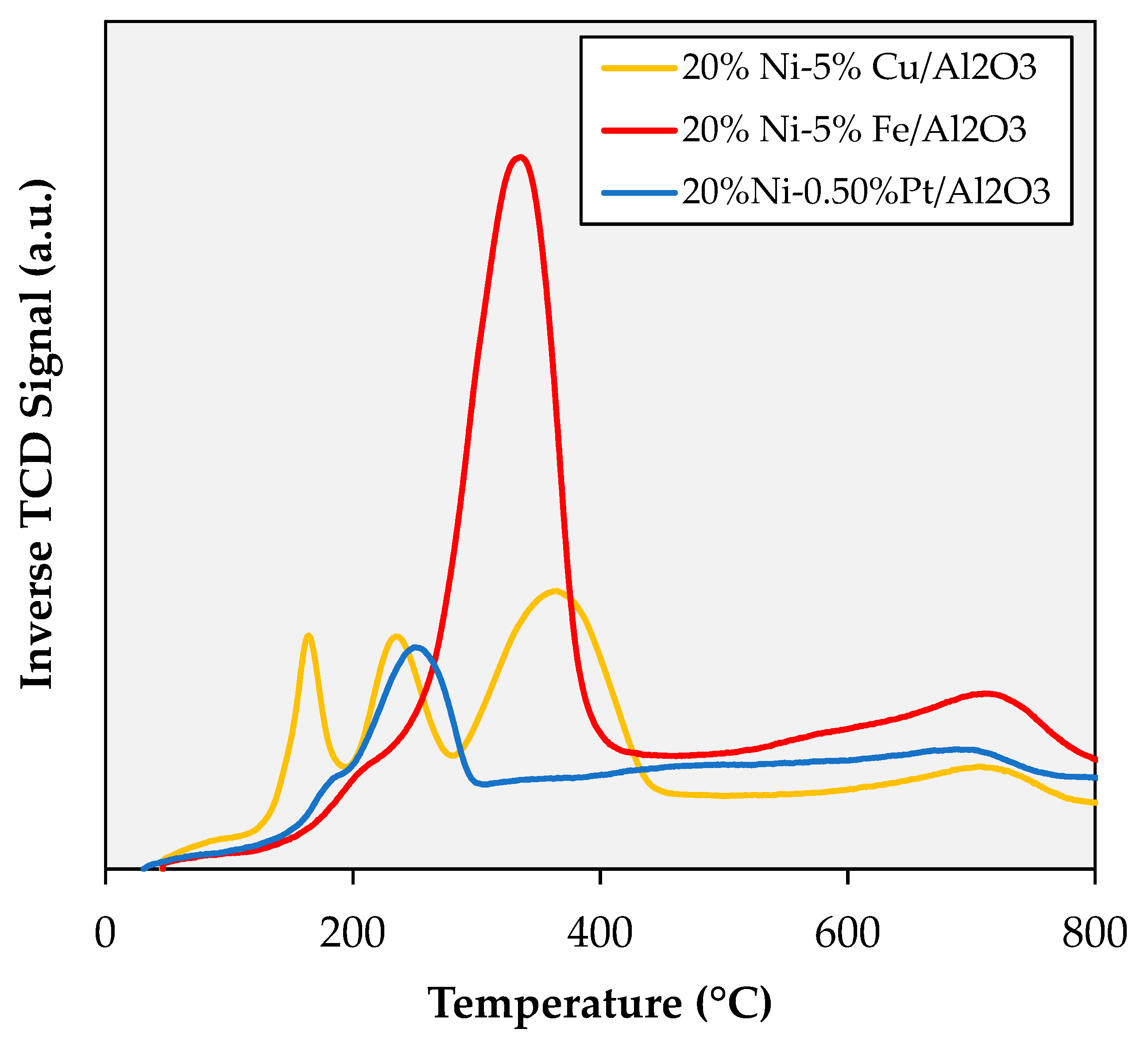 Catalysts 10 00091 g0a12