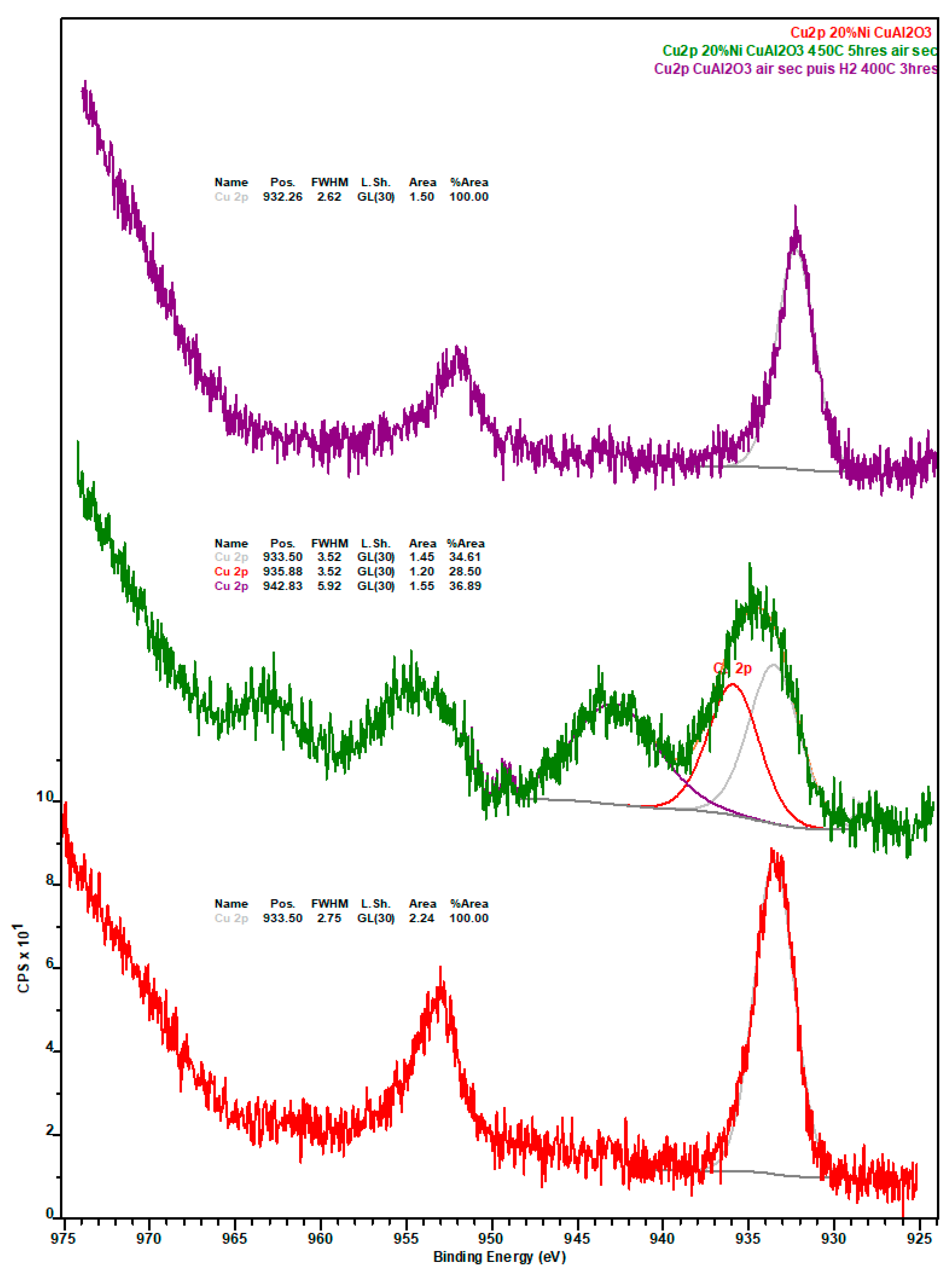 Catalysts 10 00091 g0a7