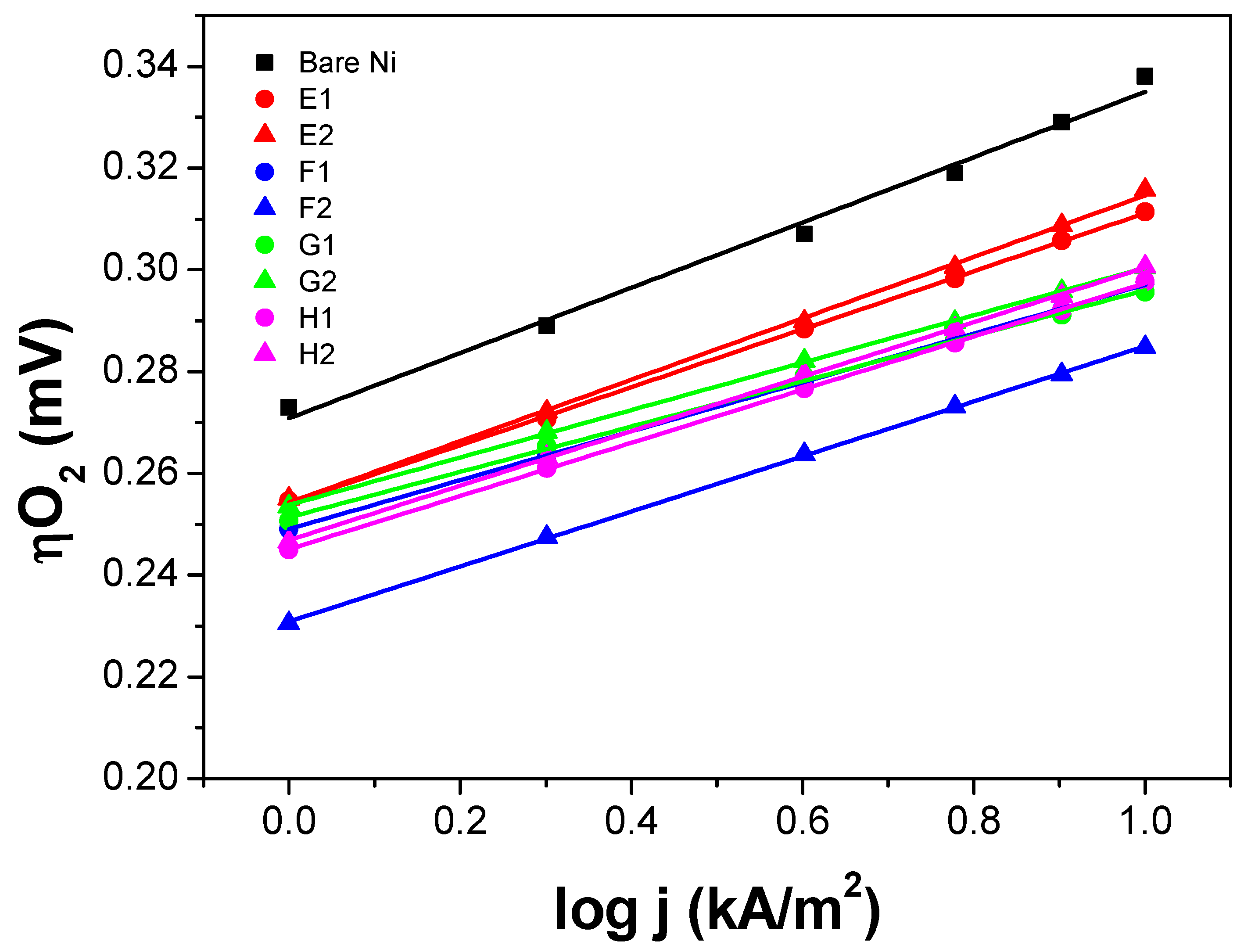 Catalysts 10 00092 g006