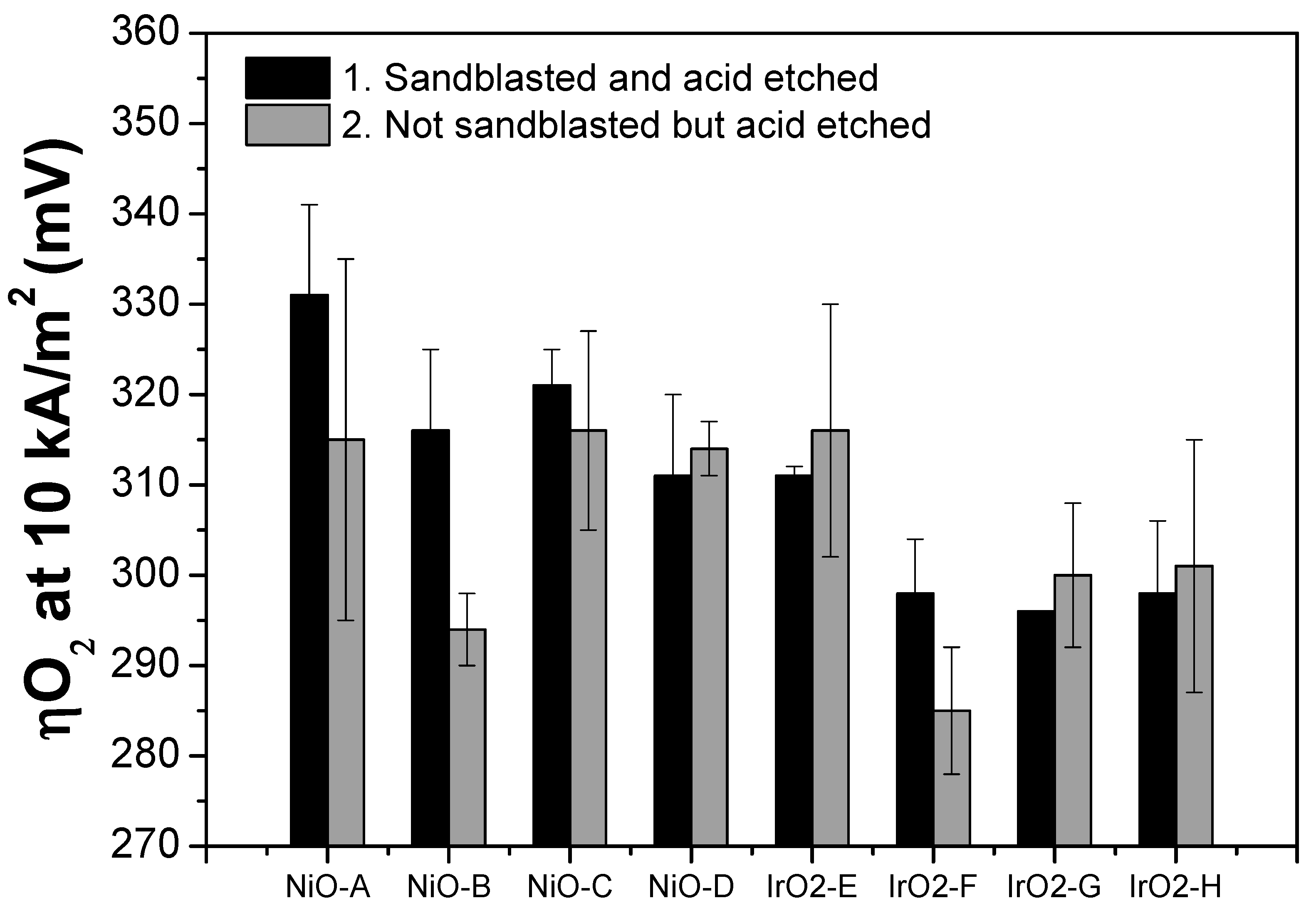 Catalysts 10 00092 g007