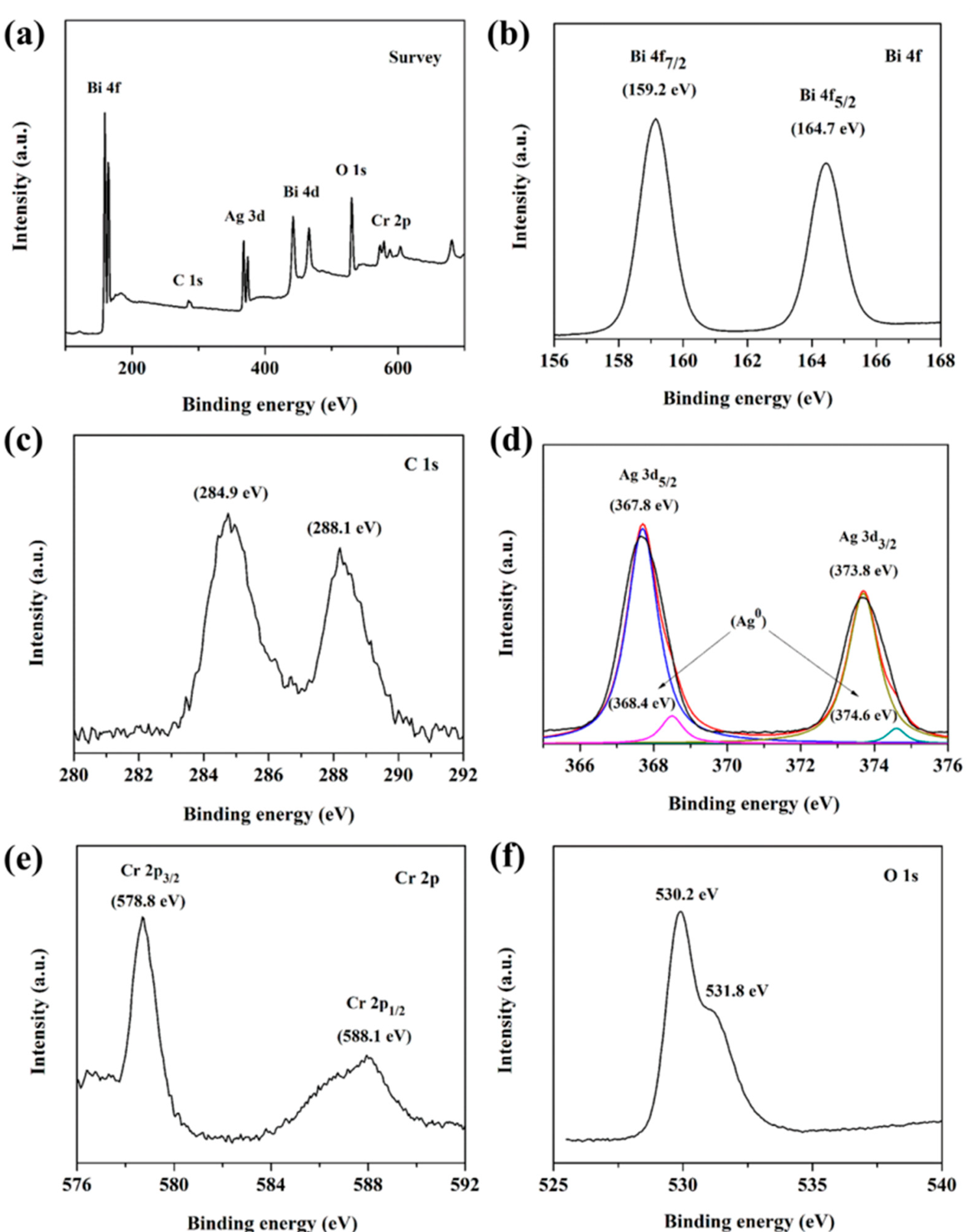 Catalysts 10 00093 g002 Catalysts 10 00093 g002