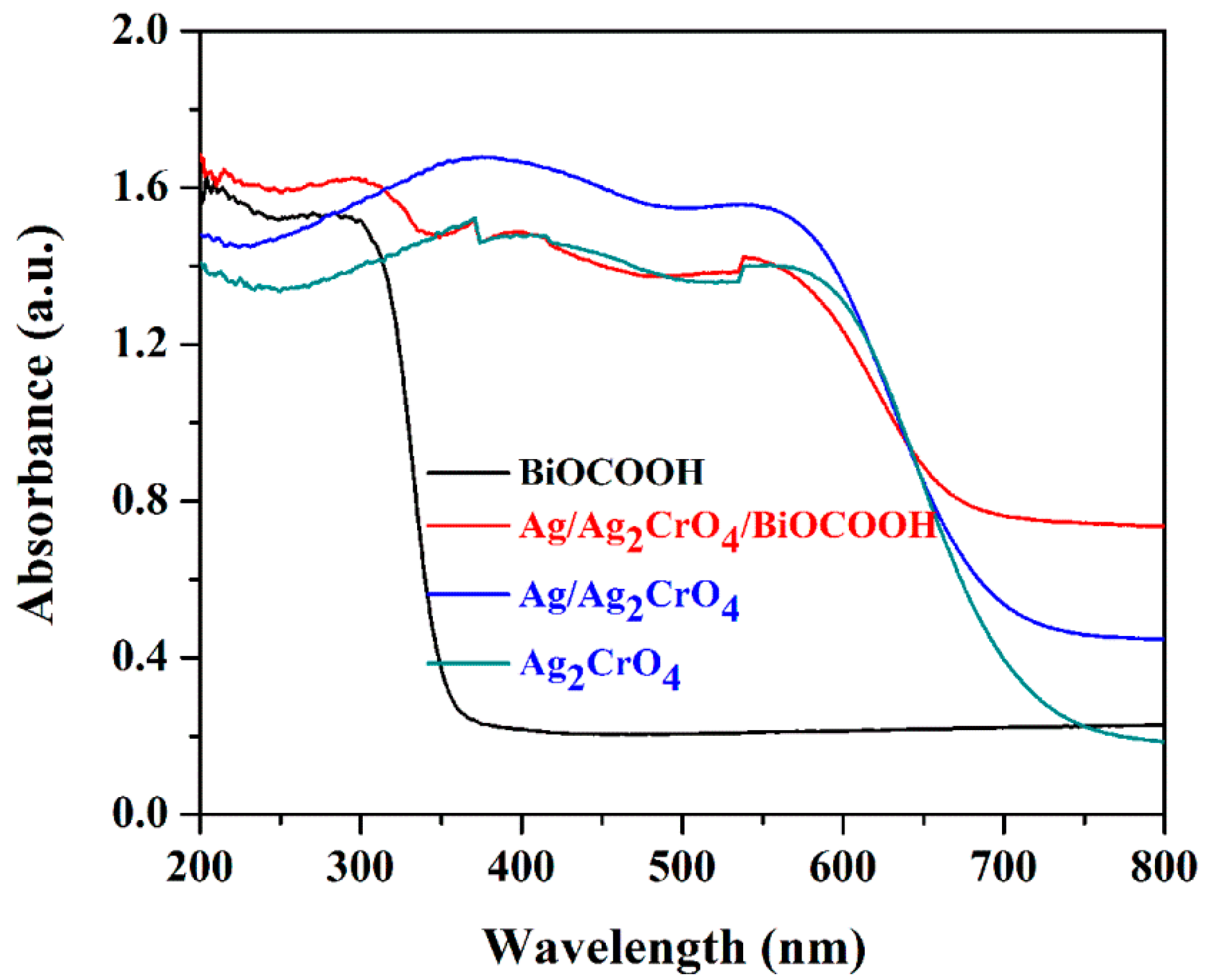 Catalysts 10 00093 g005 Catalysts 10 00093 g005