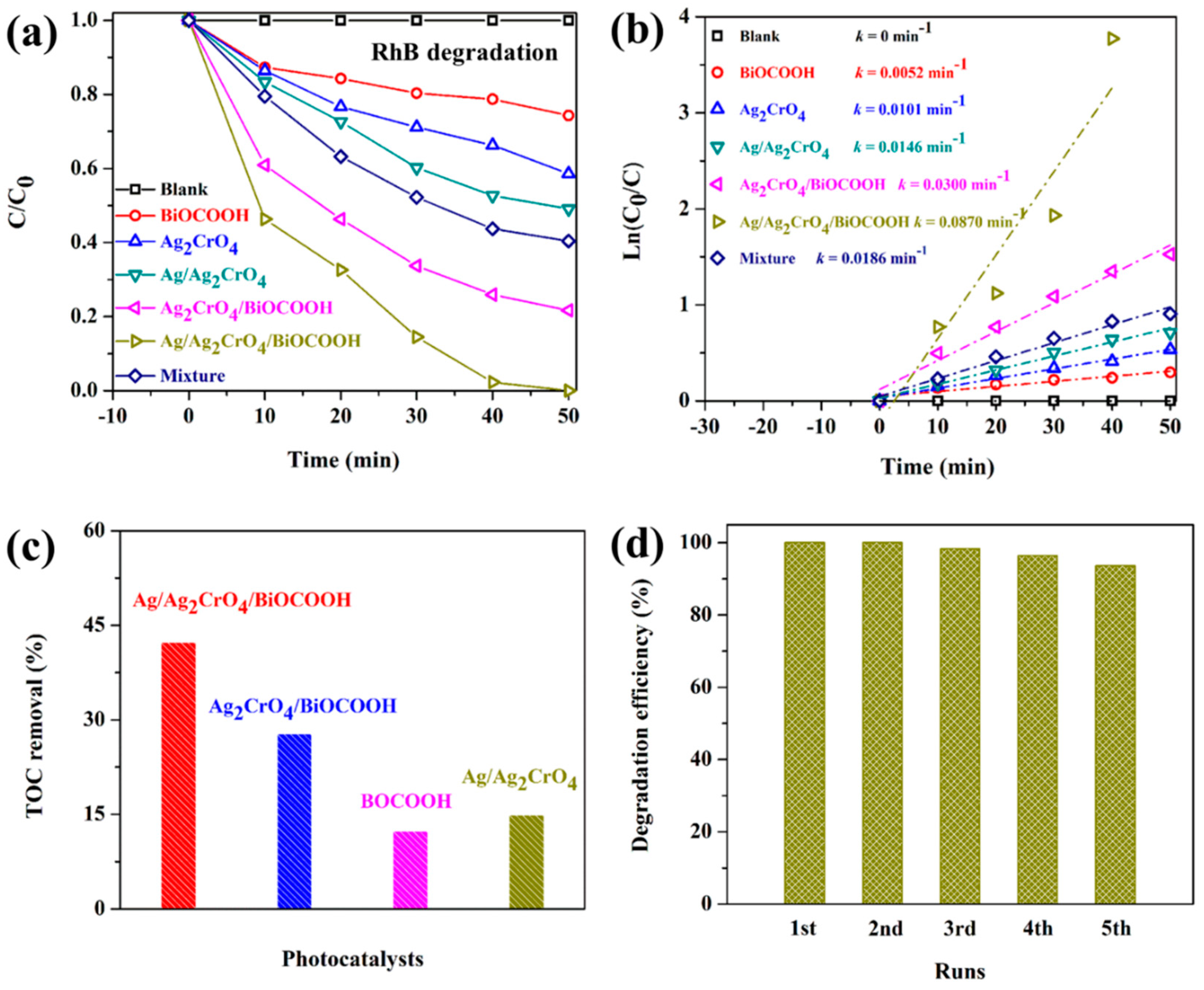 Catalysts 10 00093 g006 Catalysts 10 00093 g006