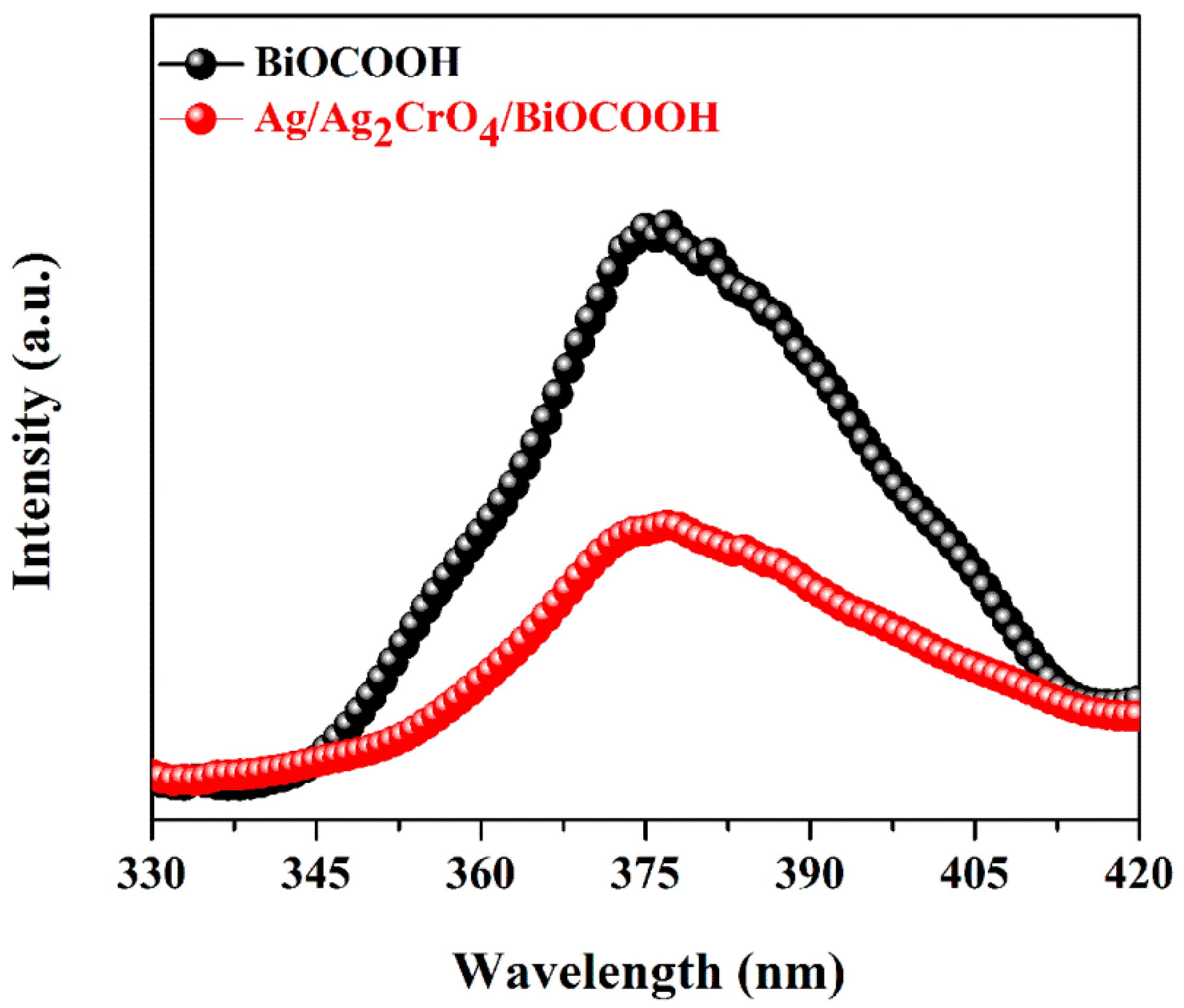 Catalysts 10 00093 g010 Catalysts 10 00093 g010