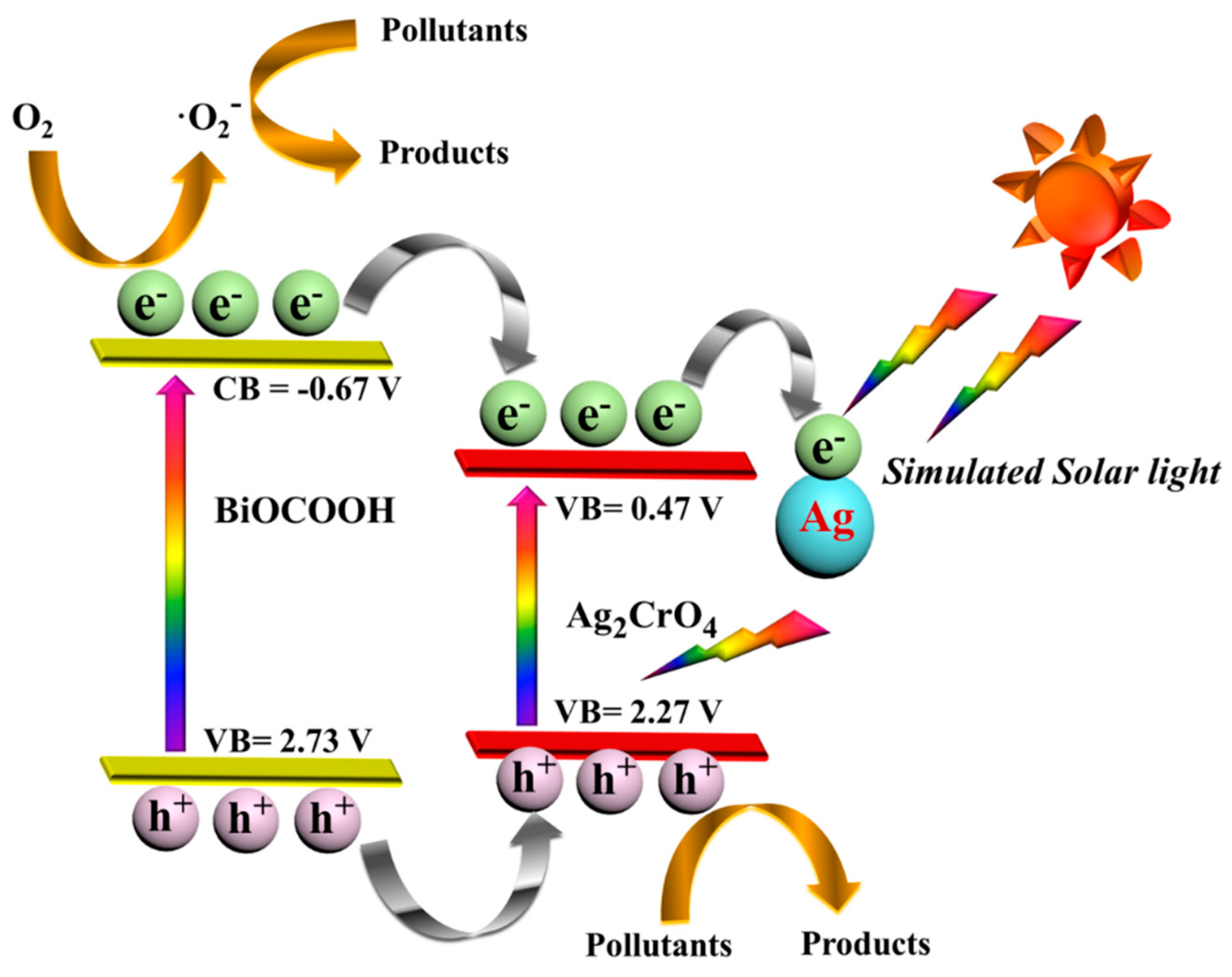 Catalysts 10 00093 g011 Catalysts 10 00093 g011